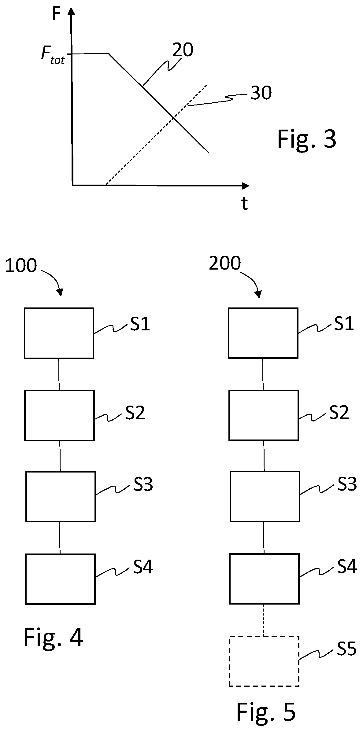 Patent US12090983 Figure 3 – Method of controlling a heavy-duty vehicle in a slope