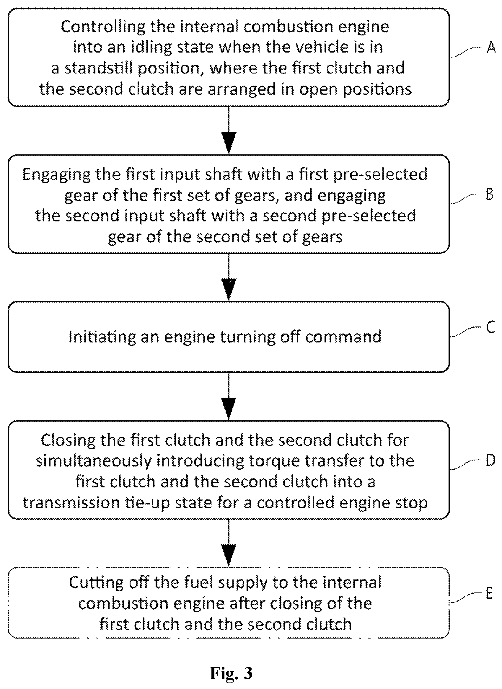 Patent US12090986 Figure 2 – Method for turning off an internal combustion engine of a vehicle powertrain system and a vehicle powertrain system