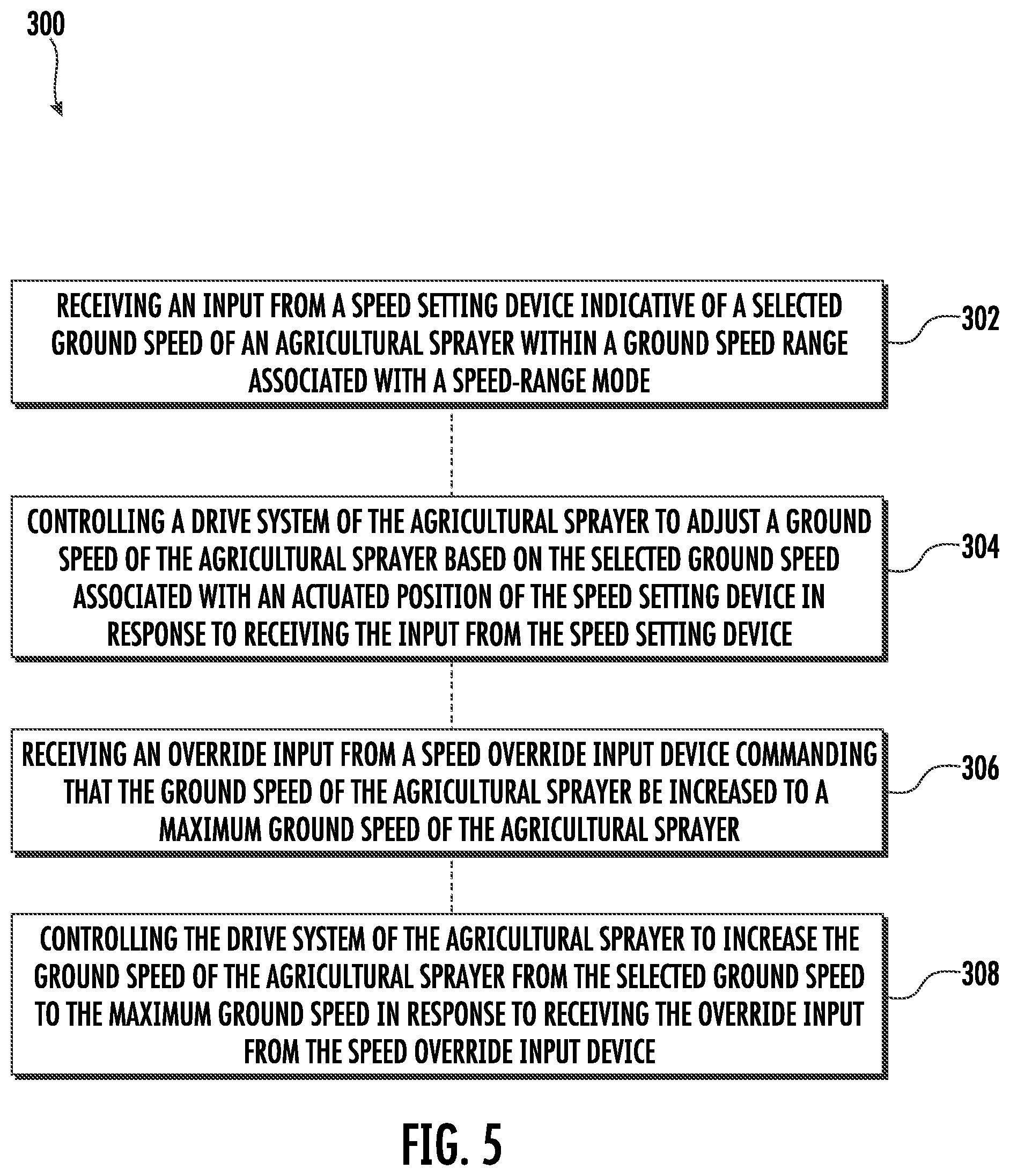 Patent US12090987 Figure 5 – System and method for controlling a ground speed of an agricultural sprayer