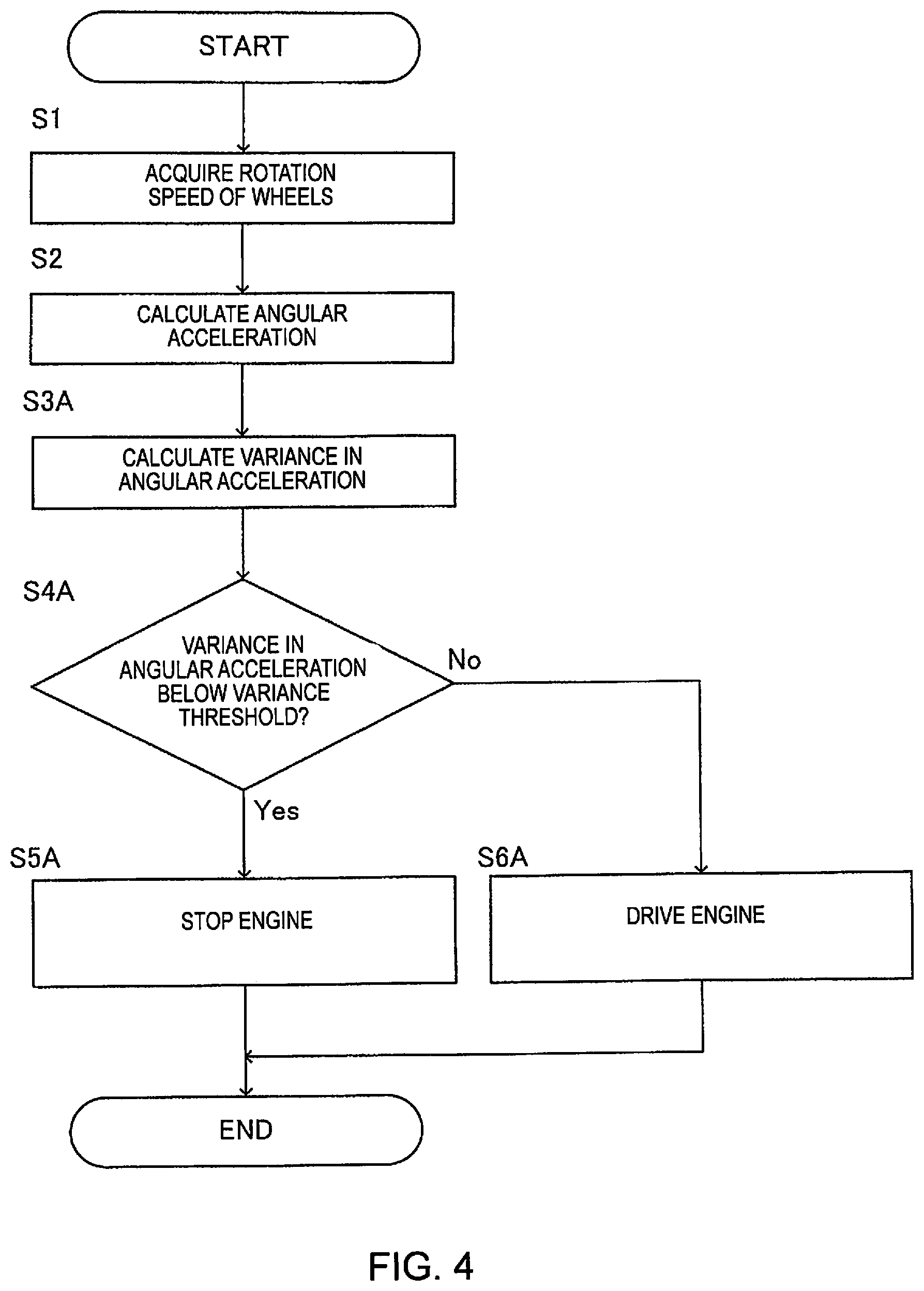 Patent US12090991 Figure 4 – Vehicle control method and vehicle control device