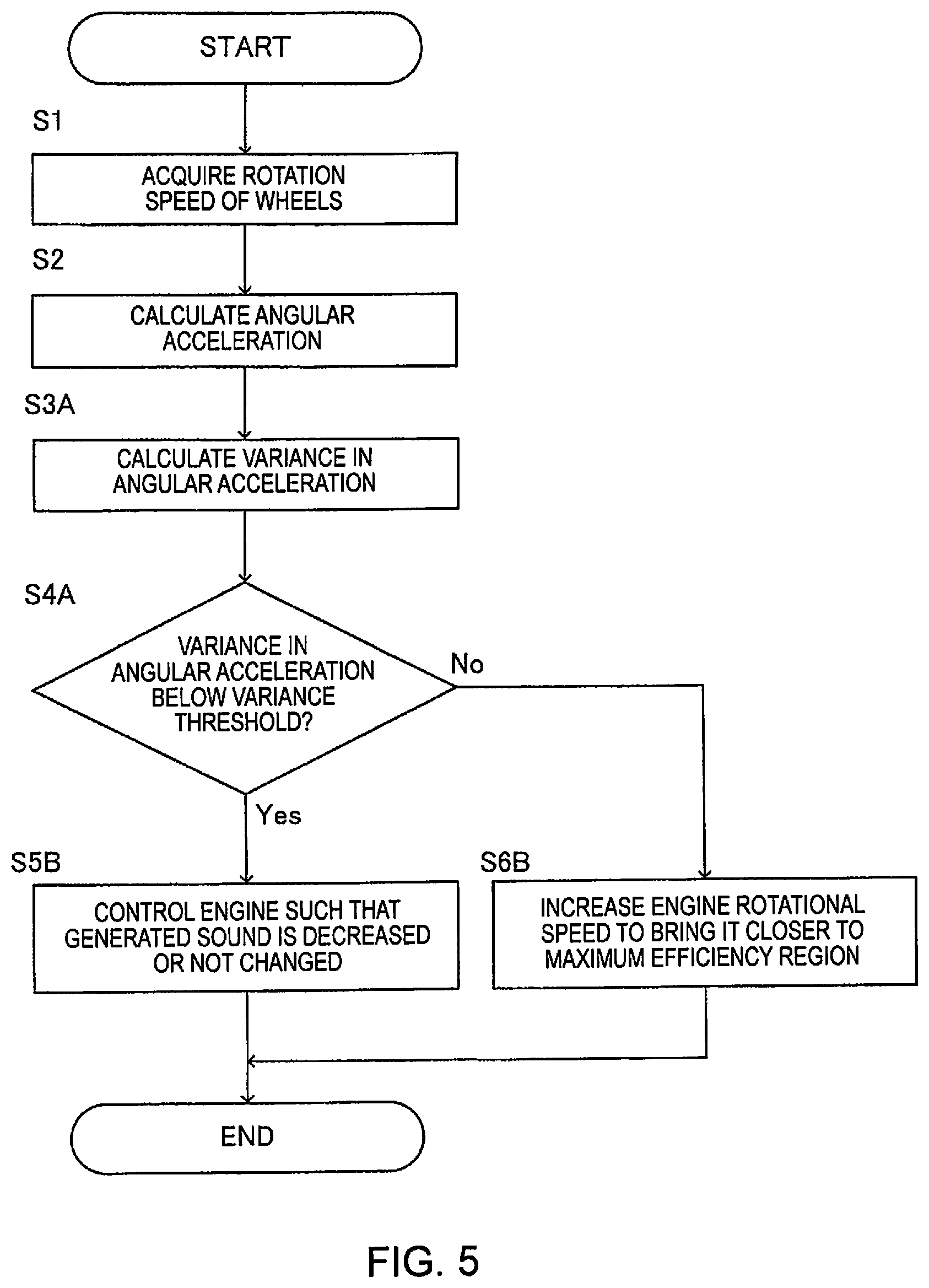 Patent US12090991 Figure 5 – Vehicle control method and vehicle control device