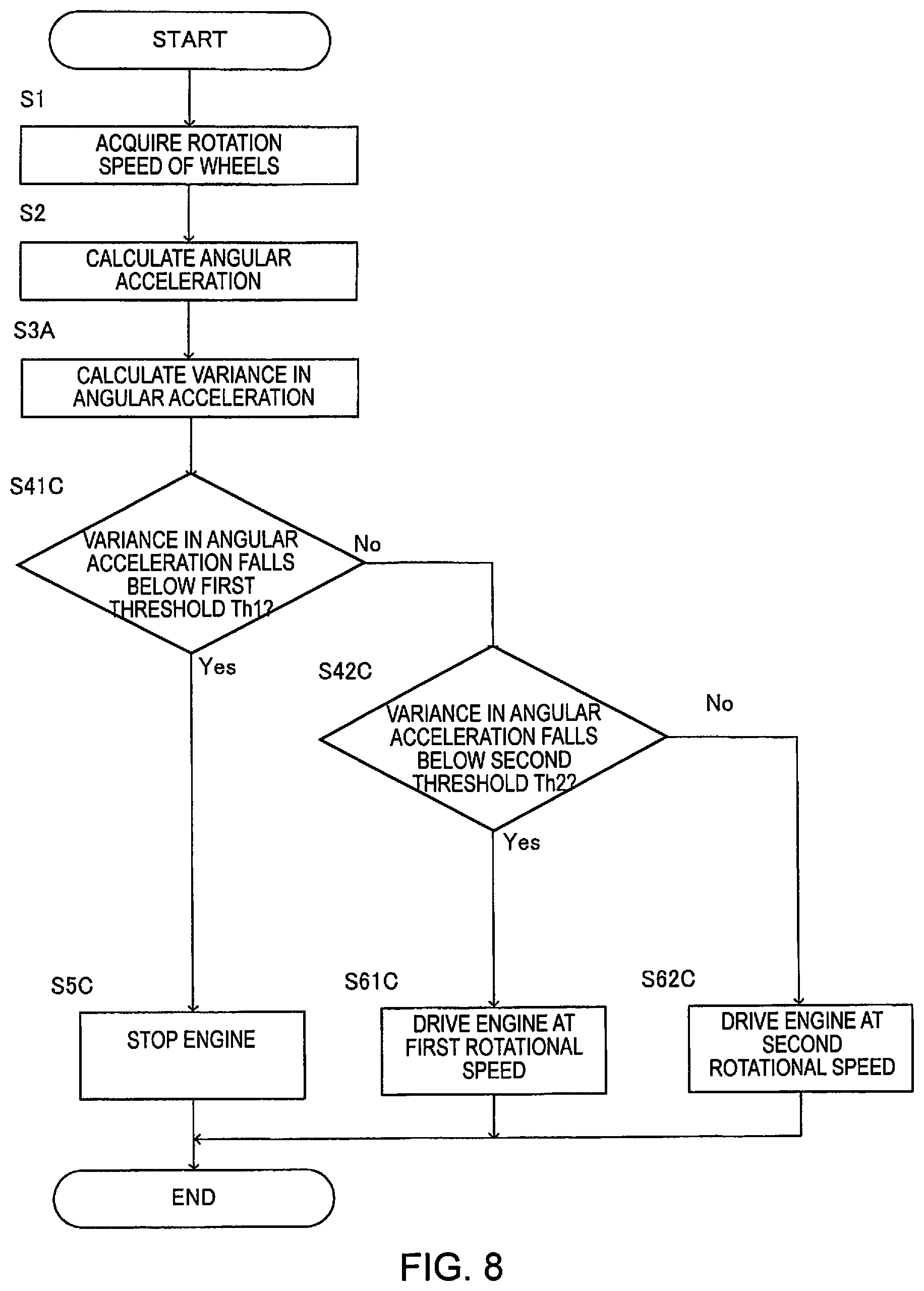 Patent US12090991 Figure 8 – Vehicle control method and vehicle control device