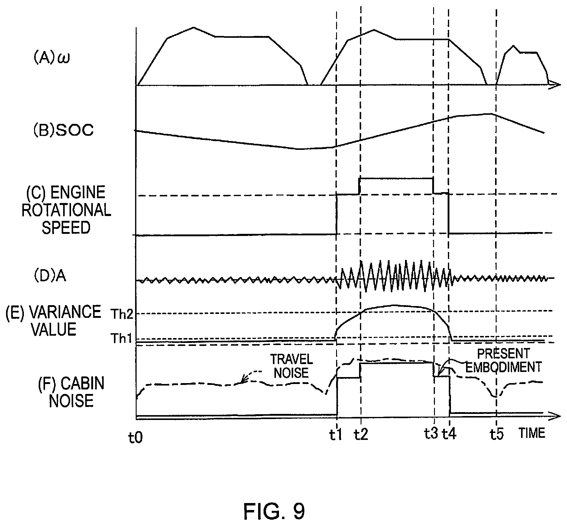 Patent US12090991 Figure 9 – Vehicle control method and vehicle control device