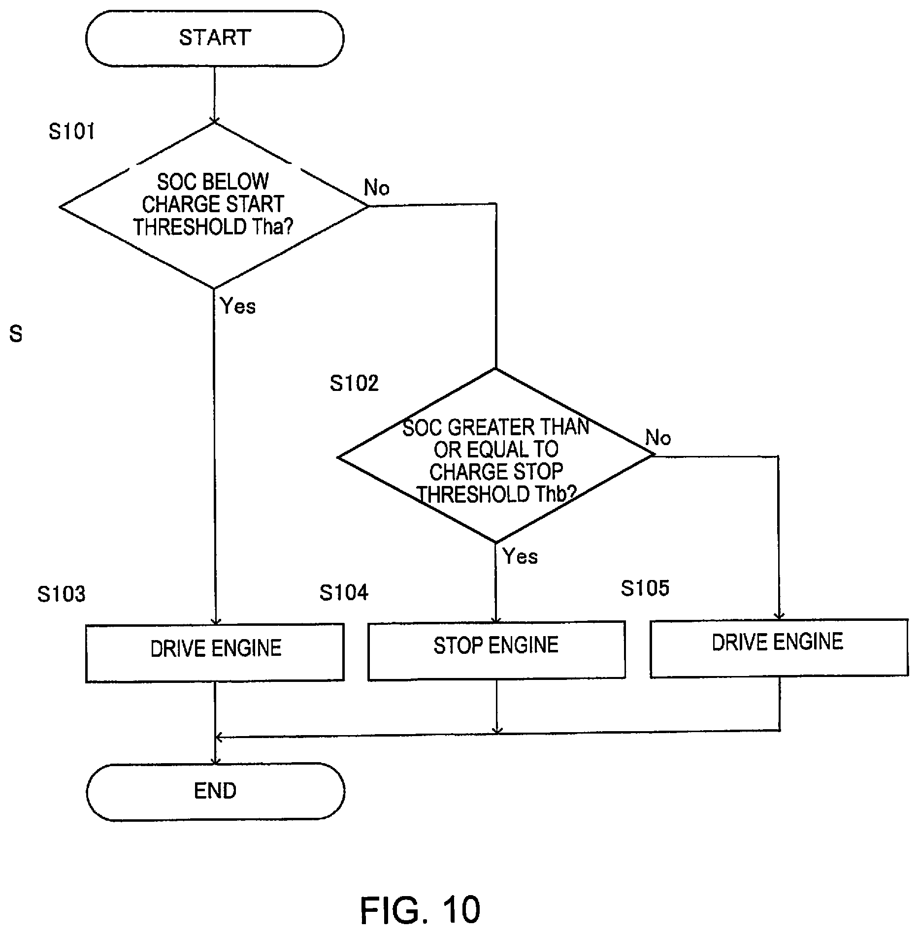 Patent US12090991 Figure 10 – Vehicle control method and vehicle control device