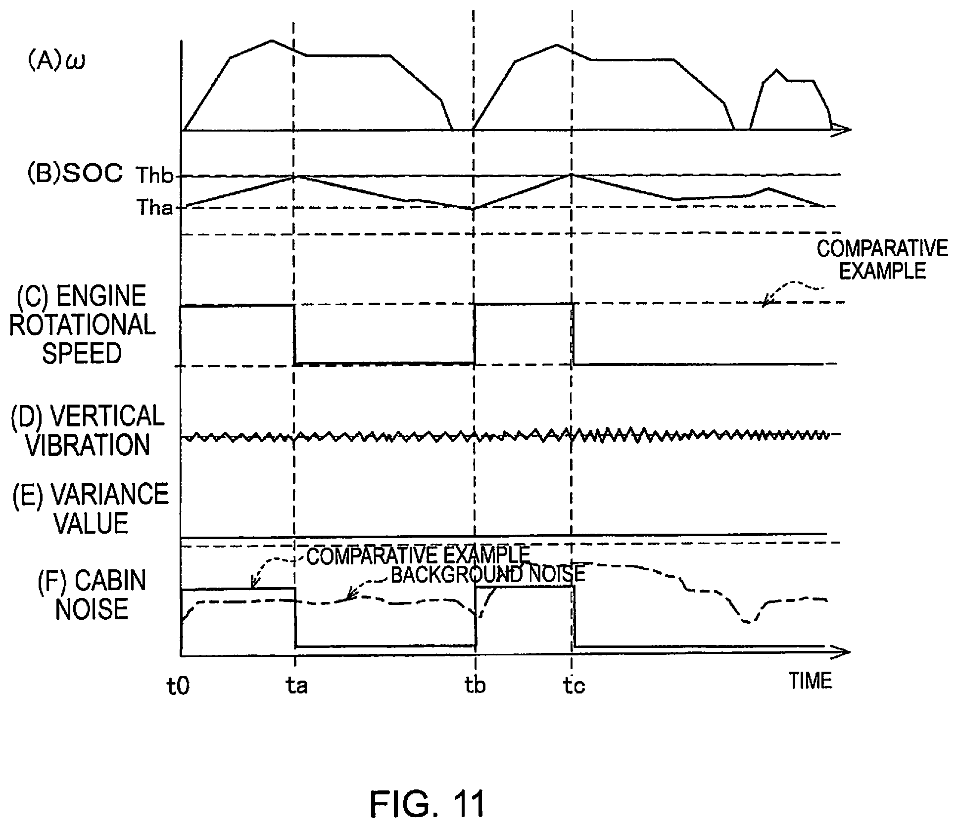 Patent US12090991 Figure 11 – Vehicle control method and vehicle control device