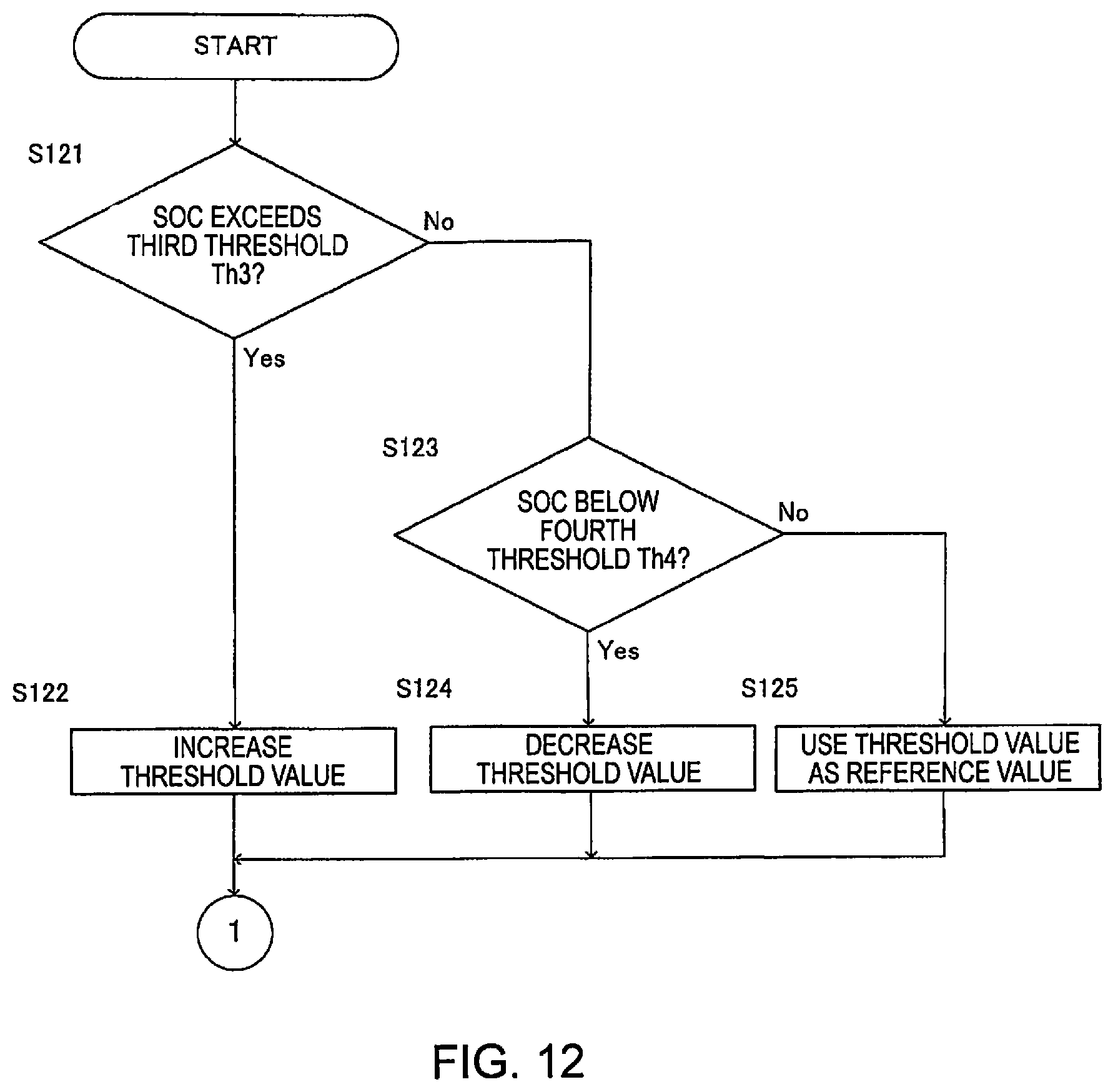 Patent US12090991 Figure 12 – Vehicle control method and vehicle control device