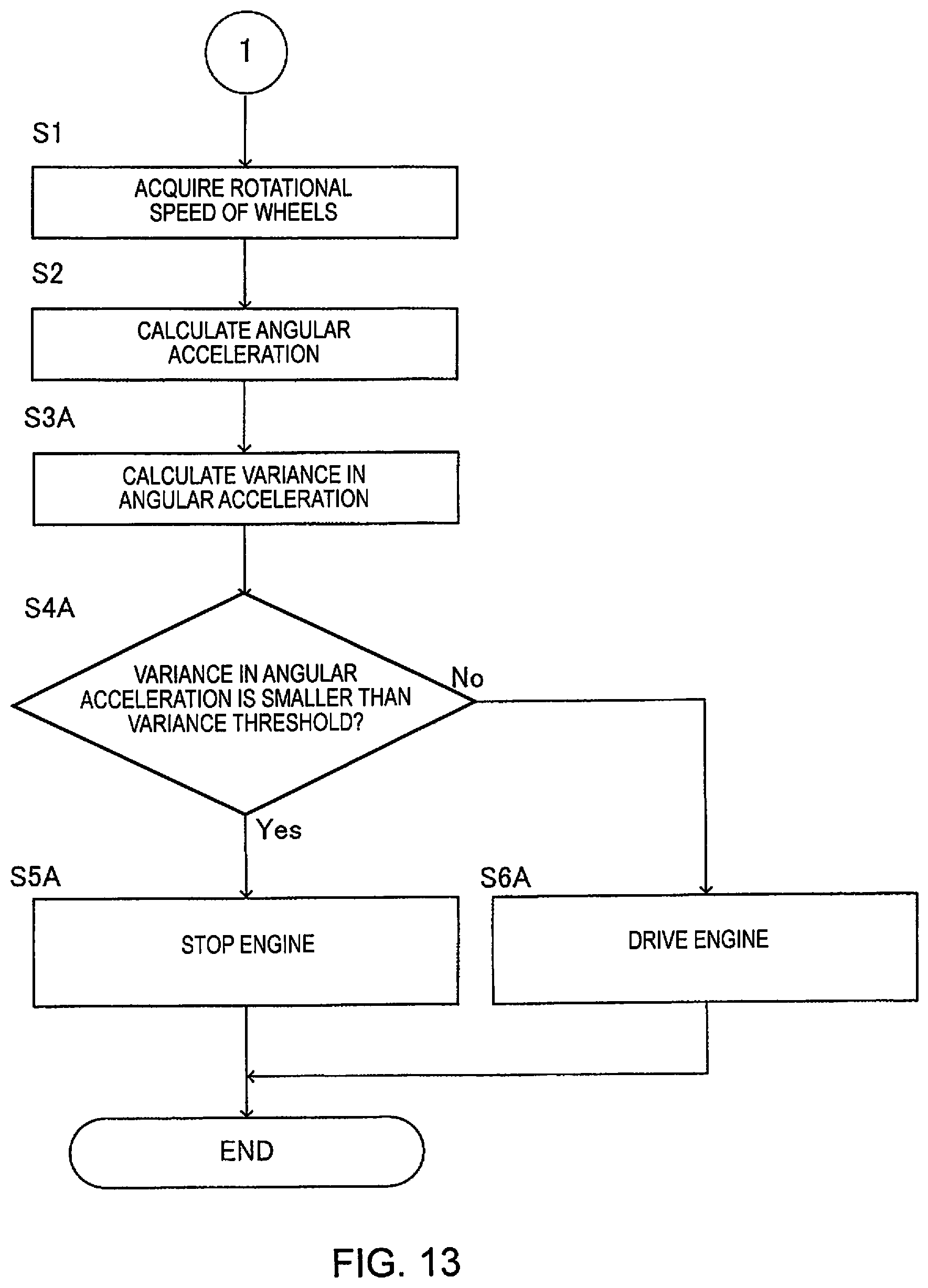 Patent US12090991 Figure 13 – Vehicle control method and vehicle control device