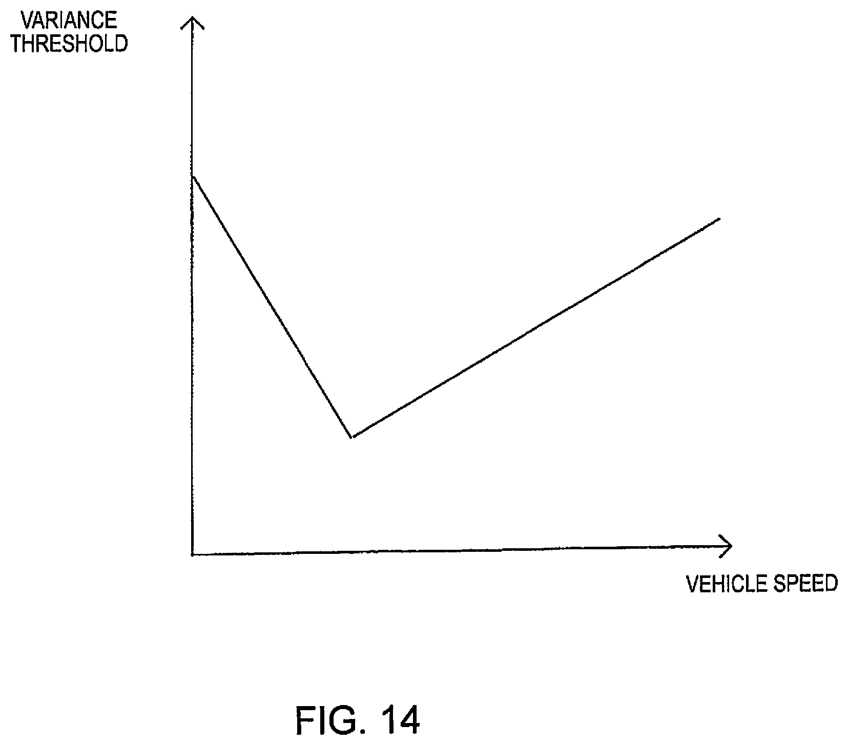 Patent US12090991 Figure 14 – Vehicle control method and vehicle control device