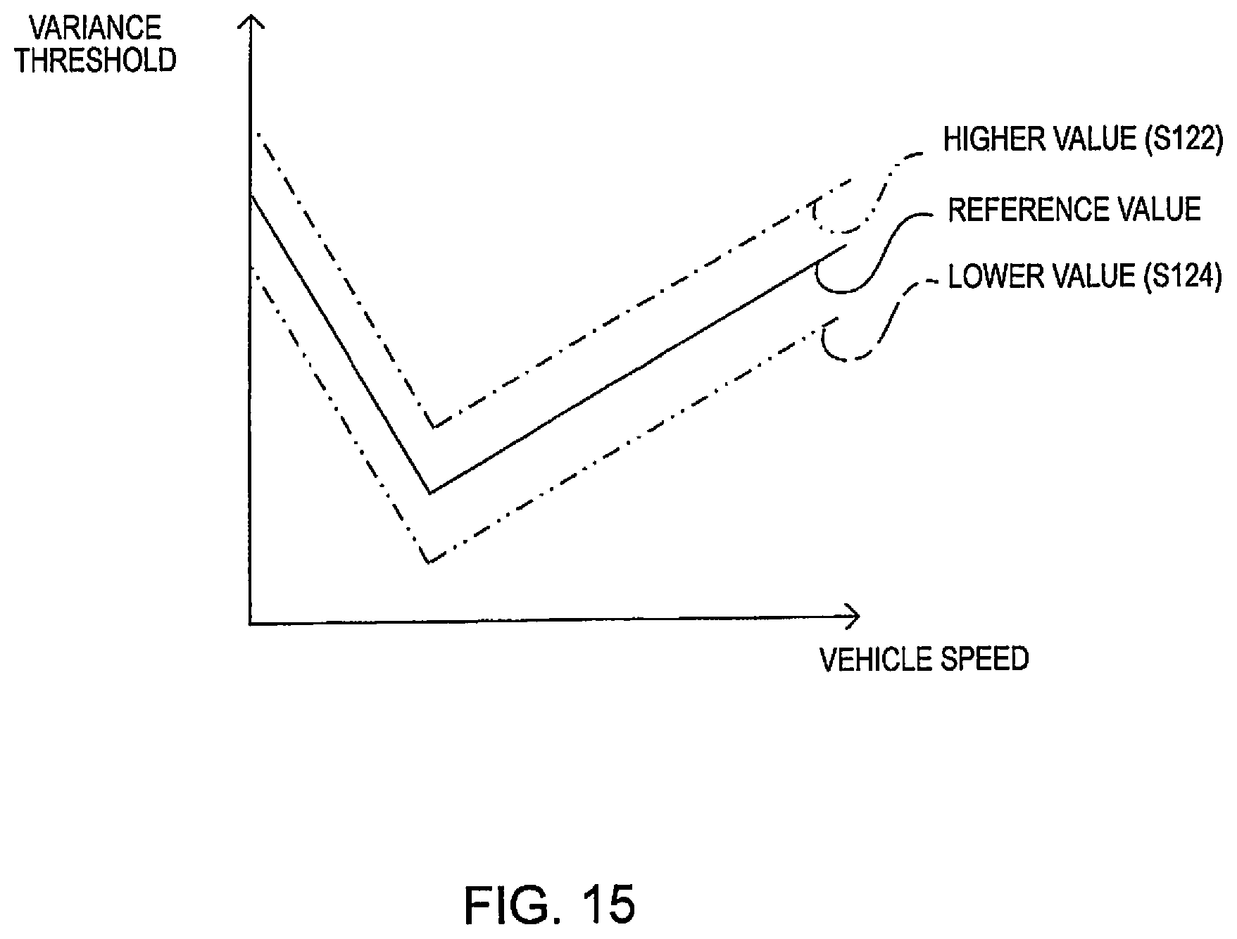 Patent US12090991 Figure 15 – Vehicle control method and vehicle control device