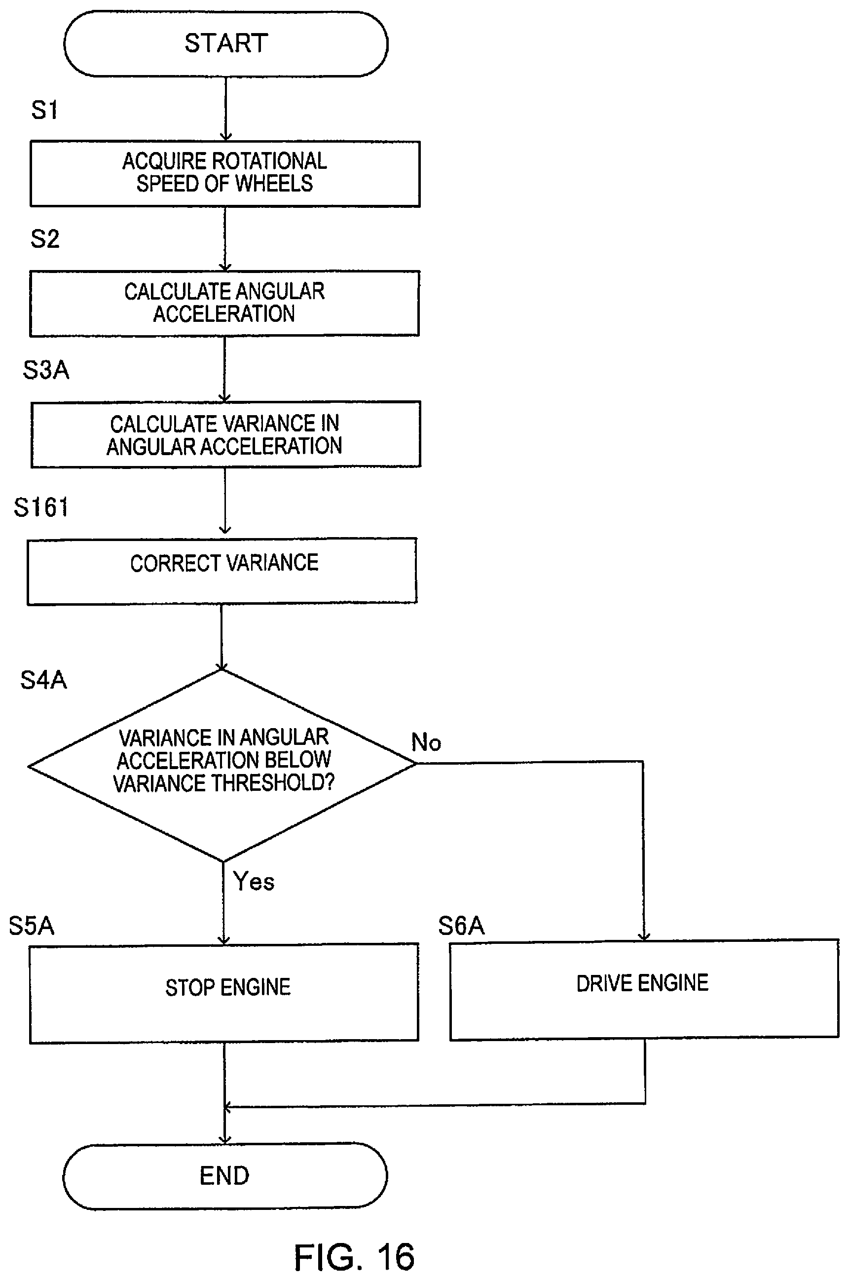 Patent US12090991 Figure 16 – Vehicle control method and vehicle control device