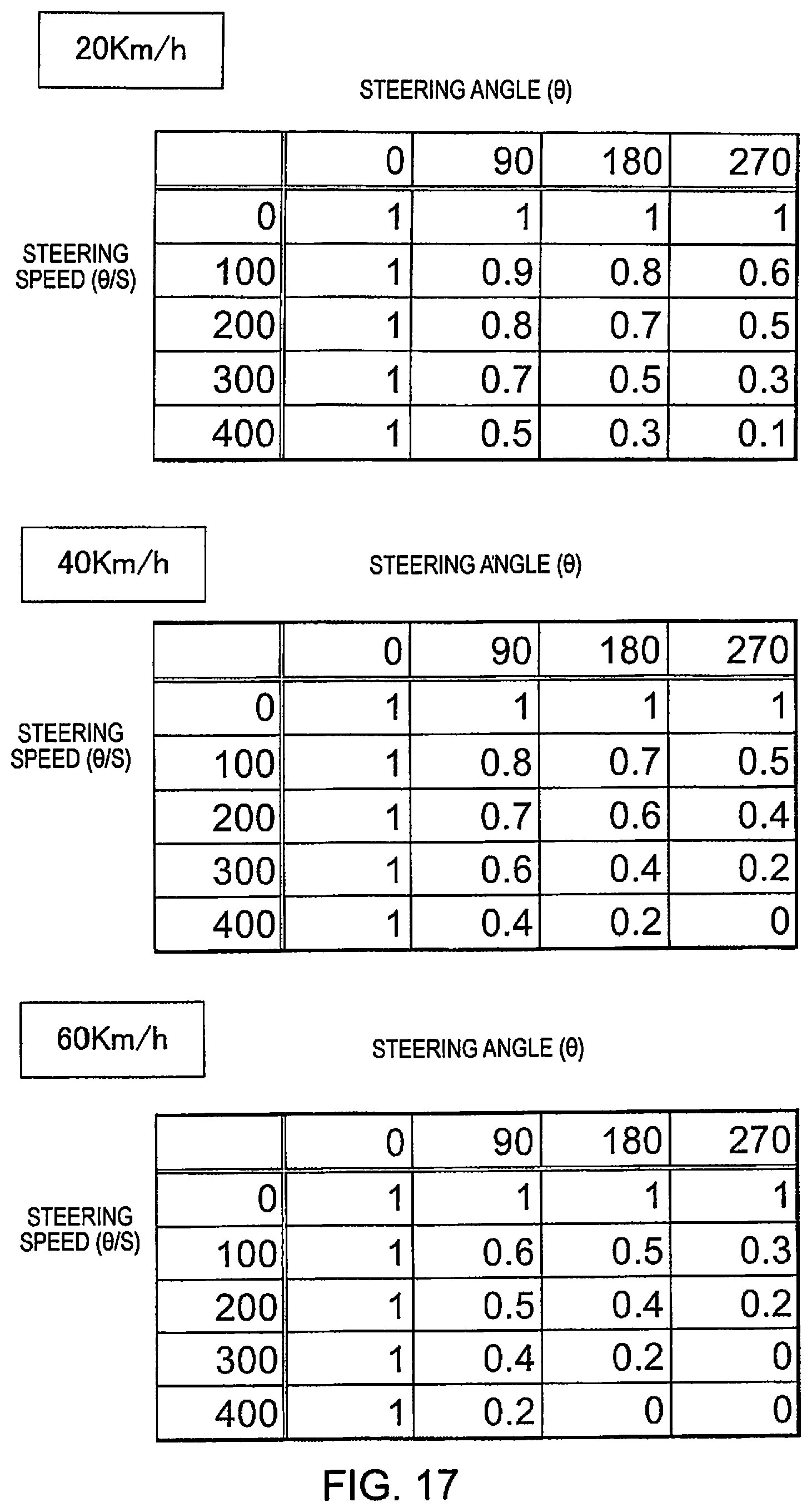 Patent US12090991 Figure 17 – Vehicle control method and vehicle control device
