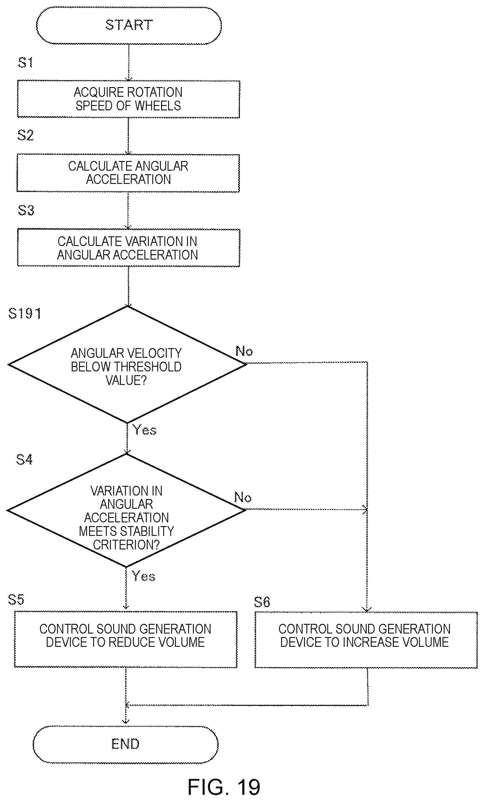 Patent US12090991 Figure 19 – Vehicle control method and vehicle control device