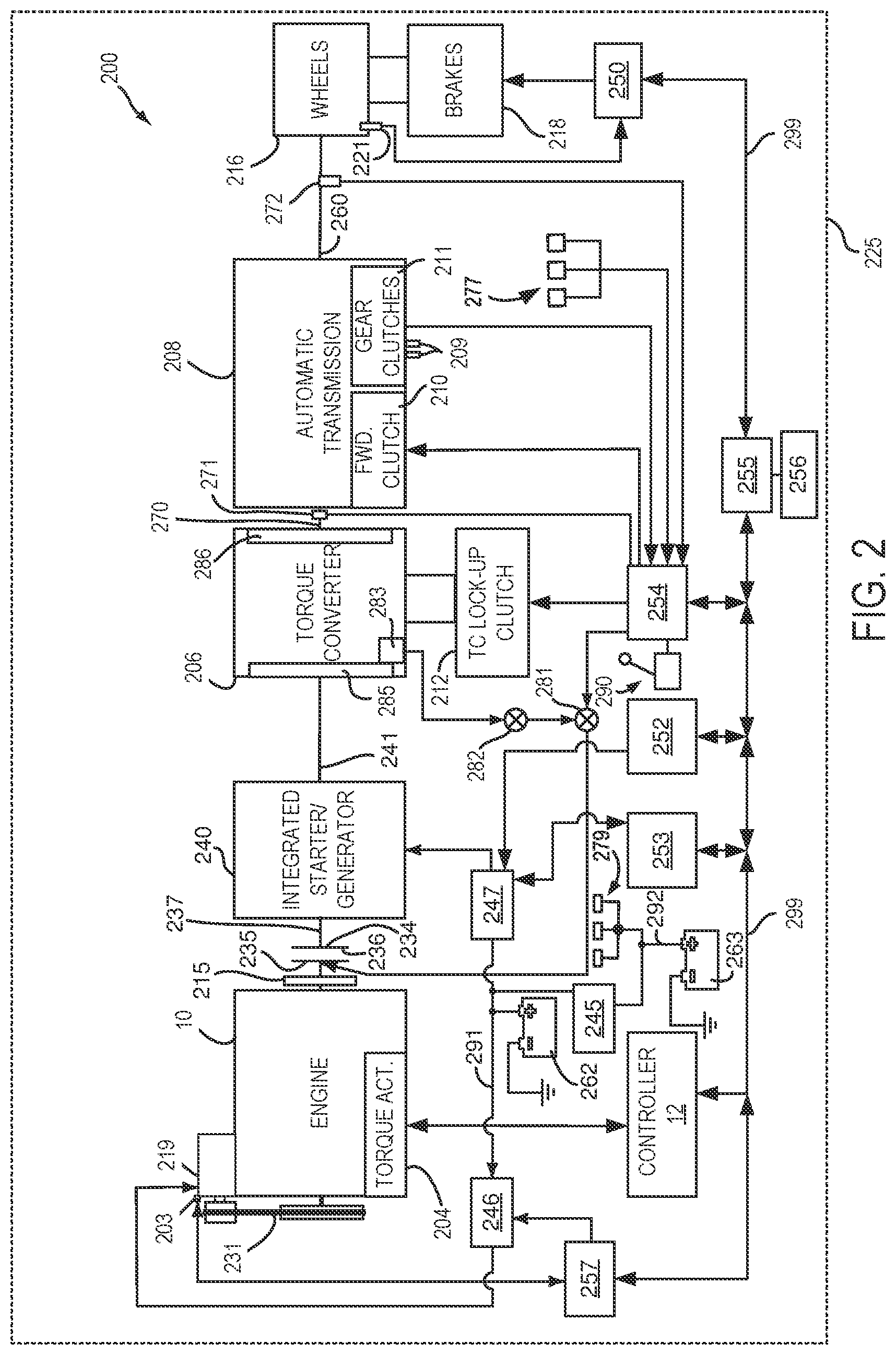 Patent US12090992 Figure 2 – Driveline disconnect clutch operating methods and system