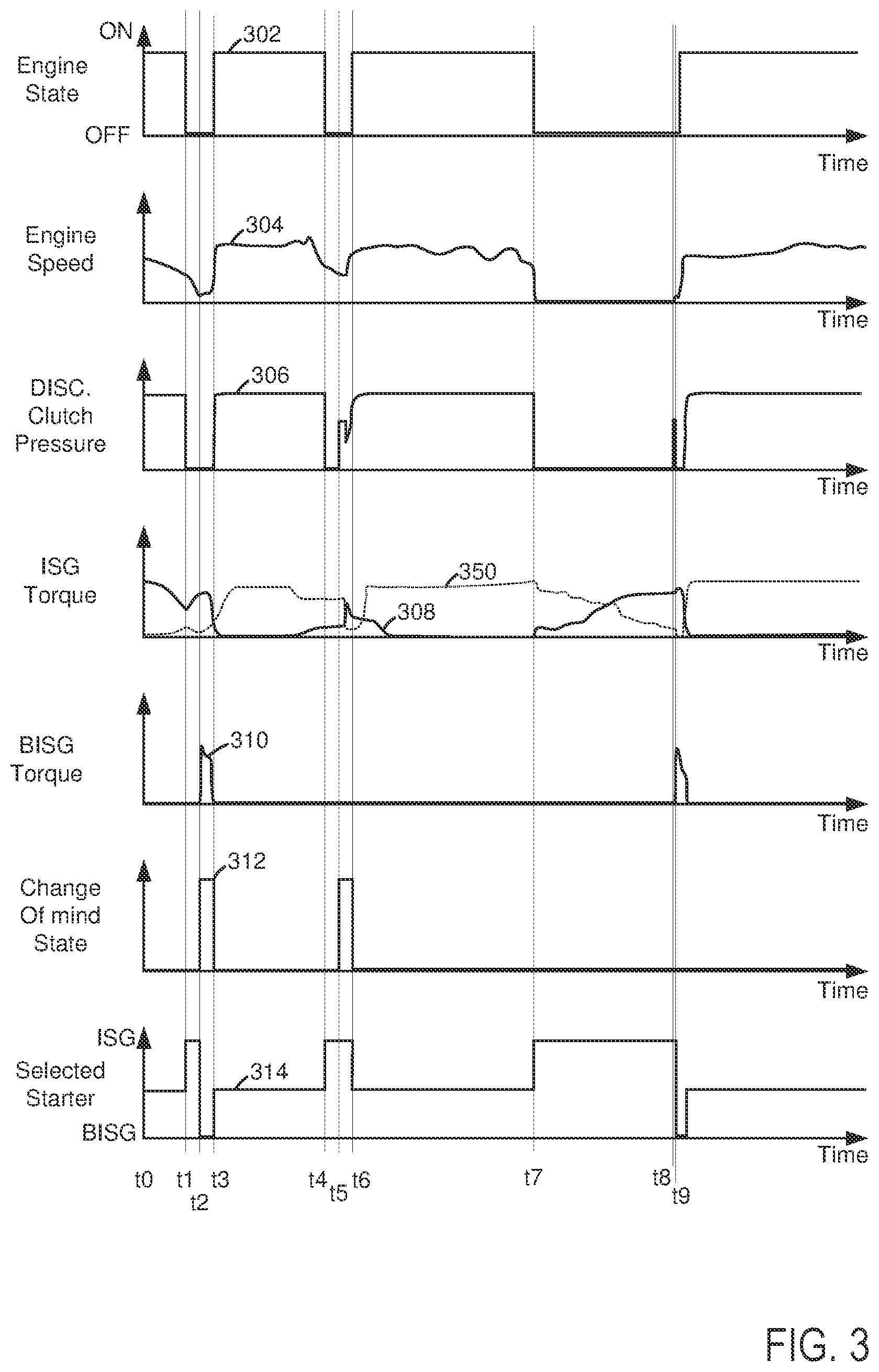Patent US12090992 Figure 3 – Driveline disconnect clutch operating methods and system