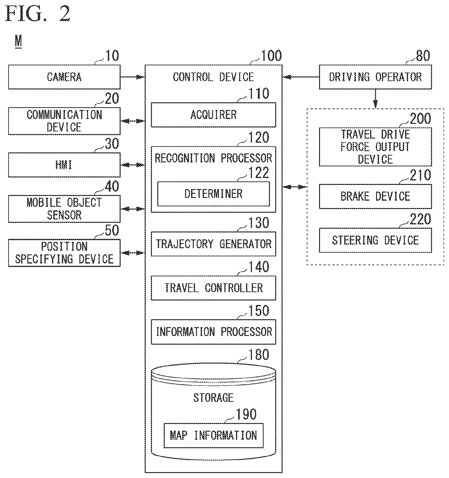 Patent US12090993 Figure 2 – Mobile object control system, mobile object, control method, and storage medium