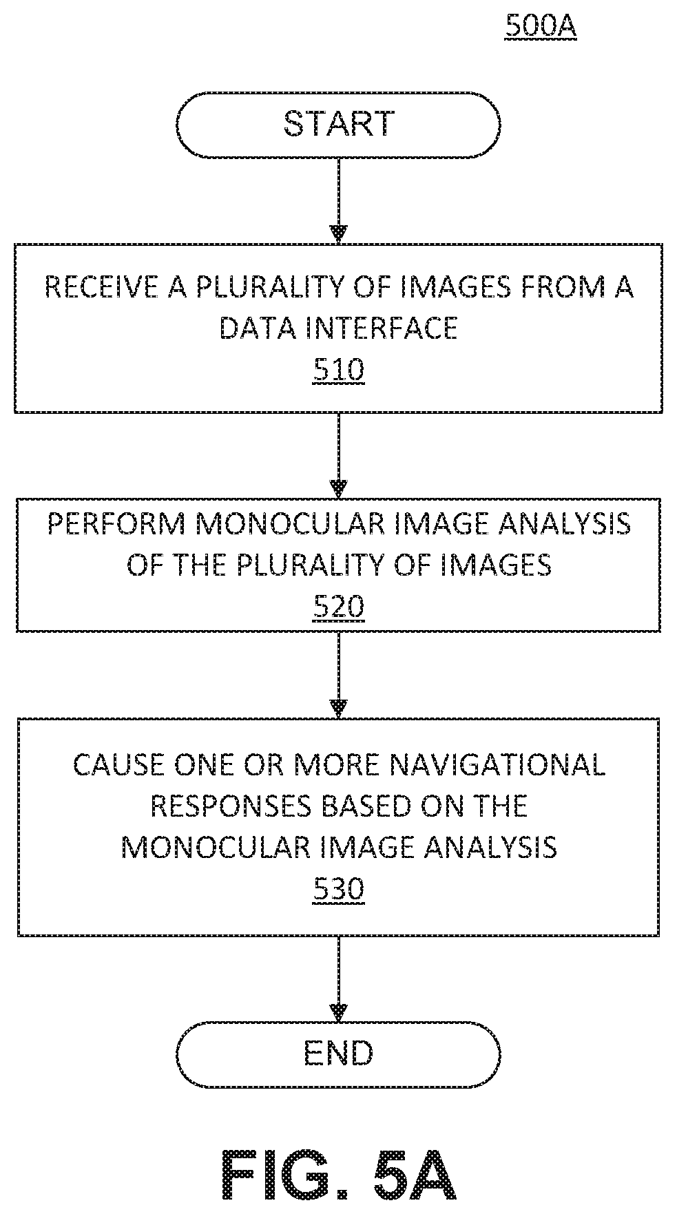 Patent US12090994 Figure 13 – Navigation based on bahaviors of following vehicles