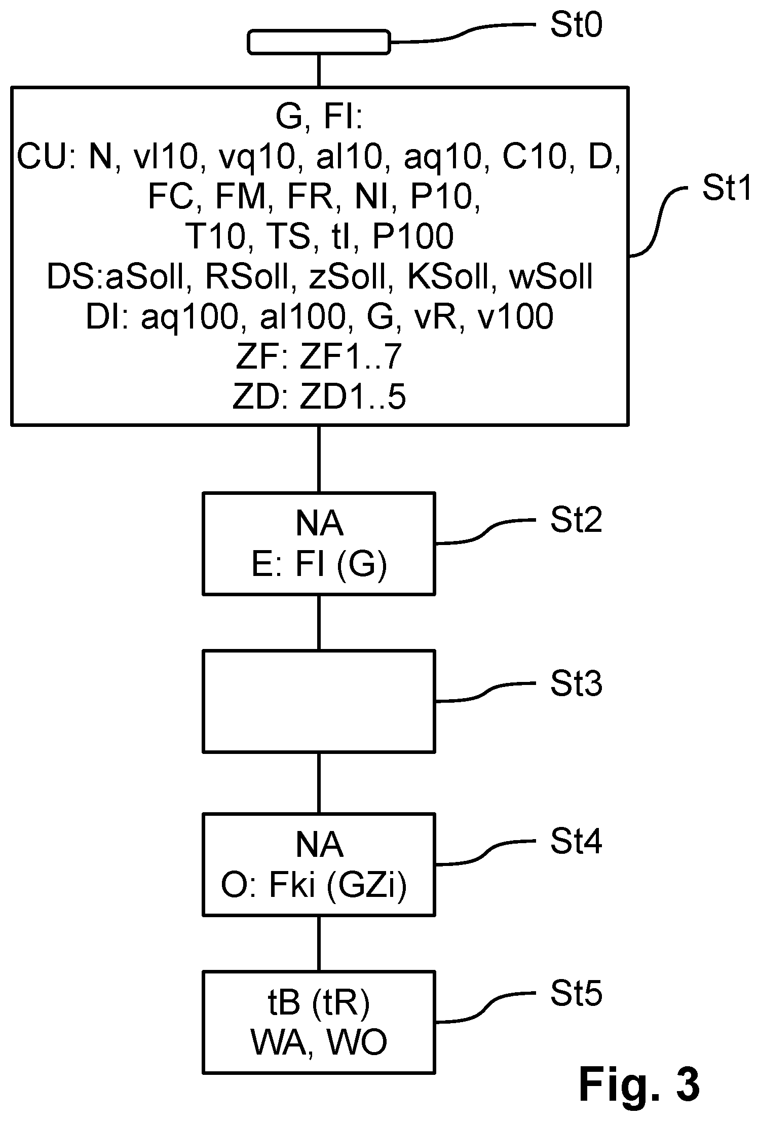Patent US12090995 Figure 2 – Method for predictive assessment of a current driving situation and assessment module