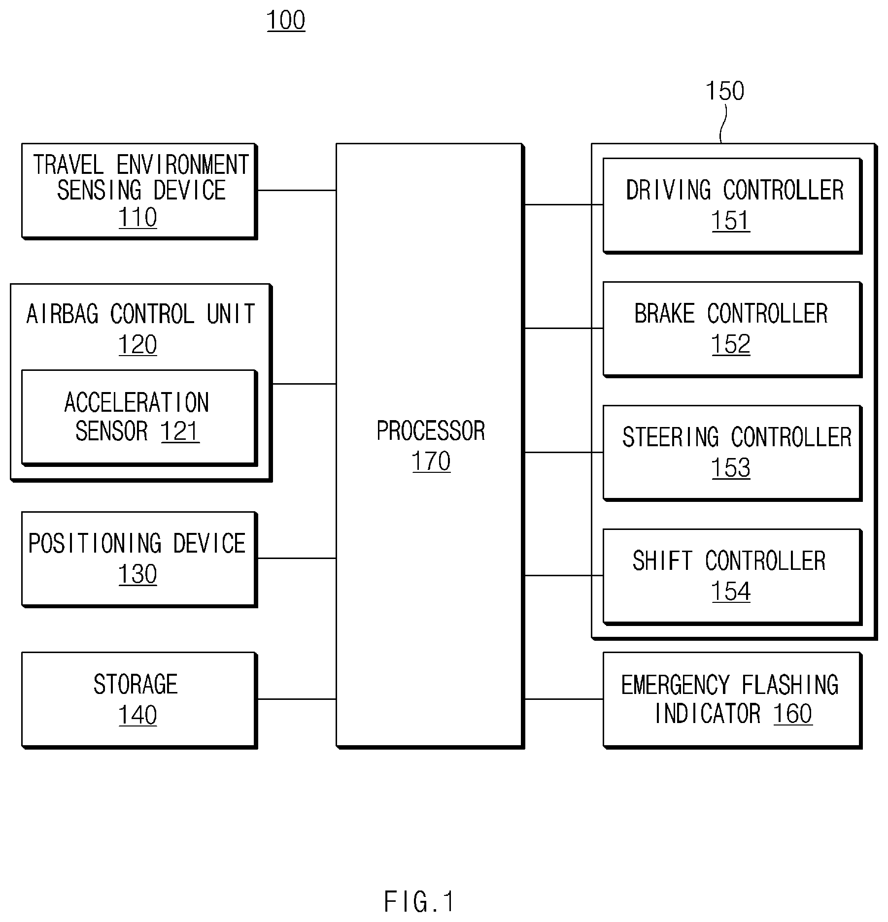 Patent US12090996 Figure 1 – Device and method for controlling autonomous driving