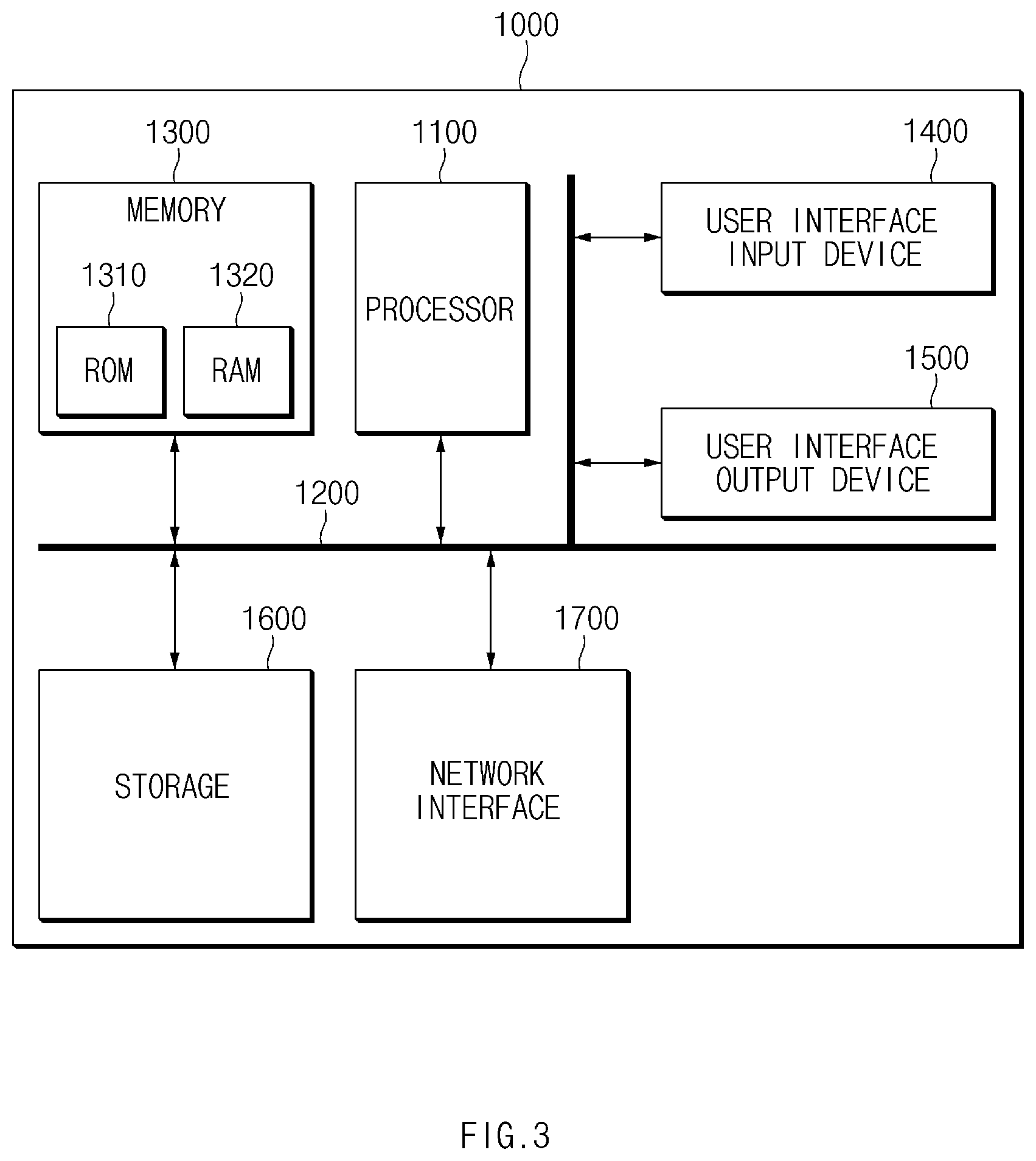 Patent US12090996 Figure 3 – Device and method for controlling autonomous driving