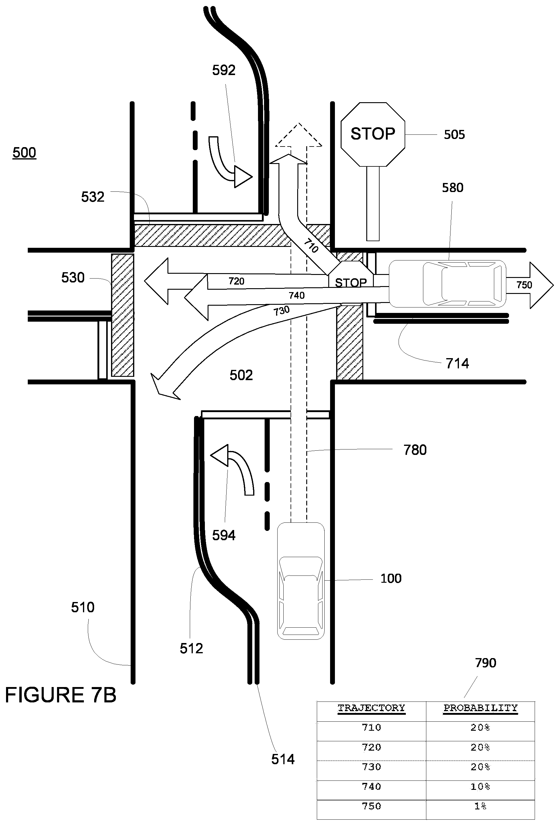 Patent US12090997 Figure 9 – Predicting trajectories of objects based on contextual information