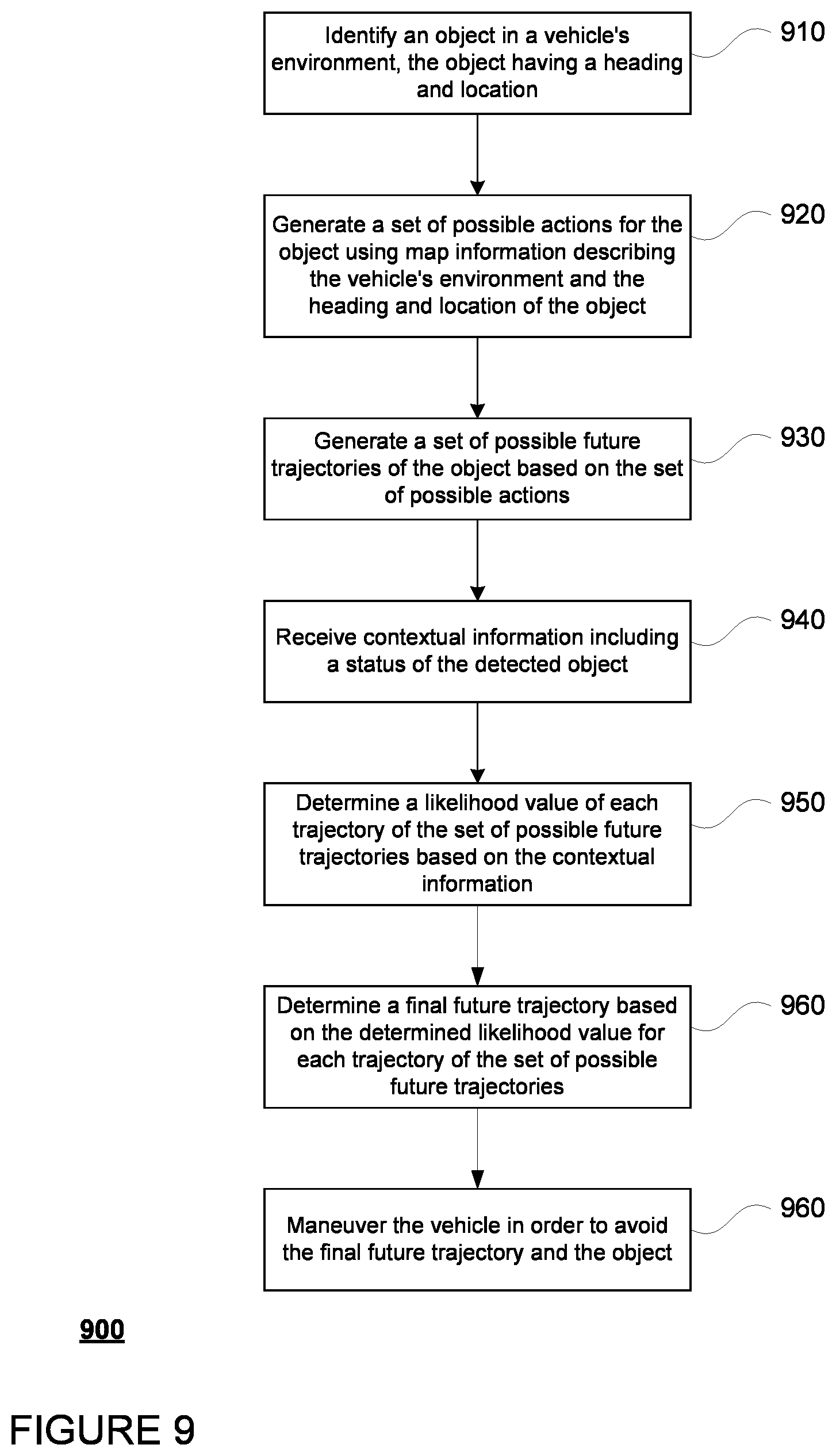 Patent US12090997 Figure 14 – Predicting trajectories of objects based on contextual information