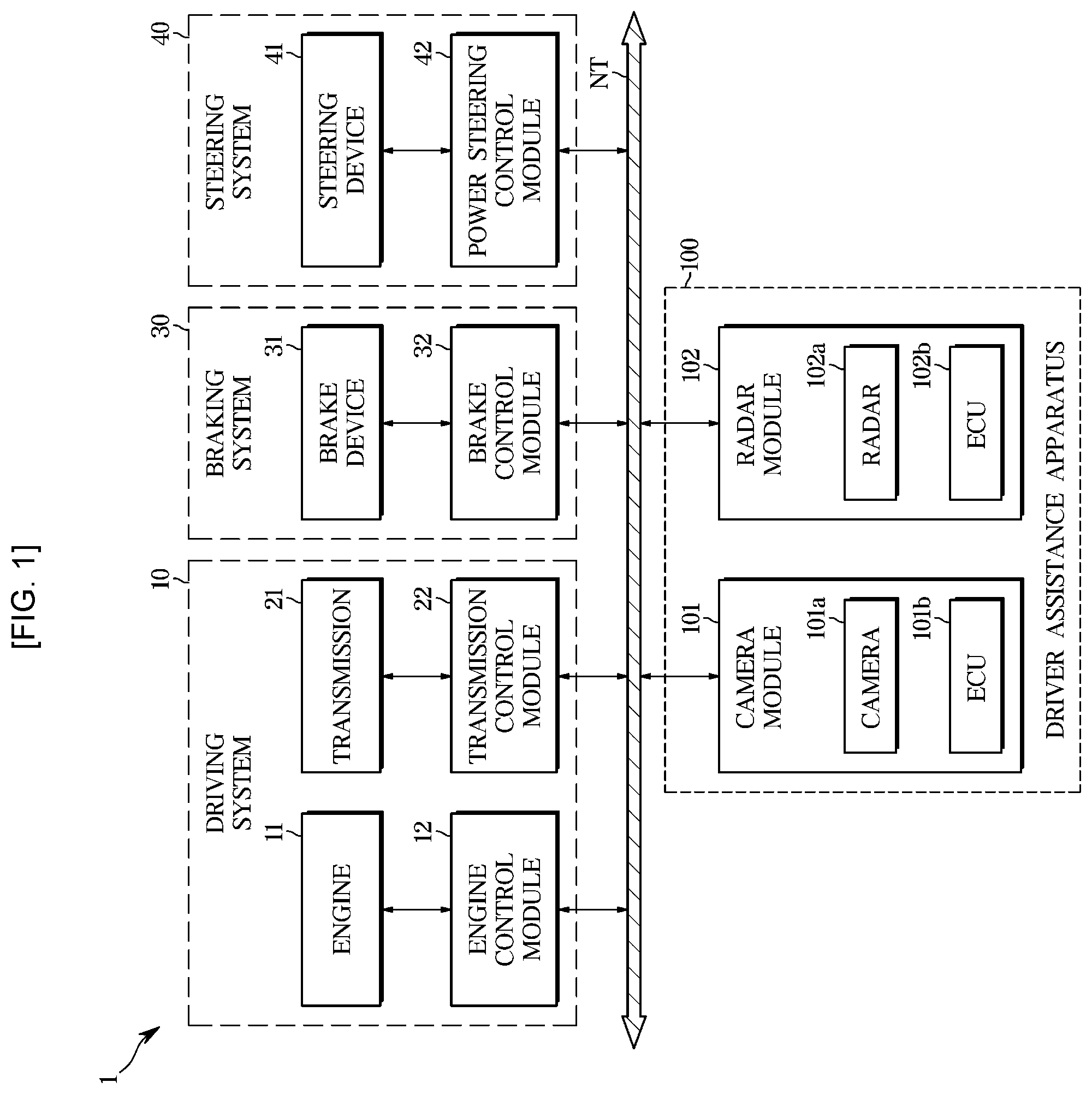 Patent US12090999 Figure 1 – Apparatus and method for assisting driving of vehicle