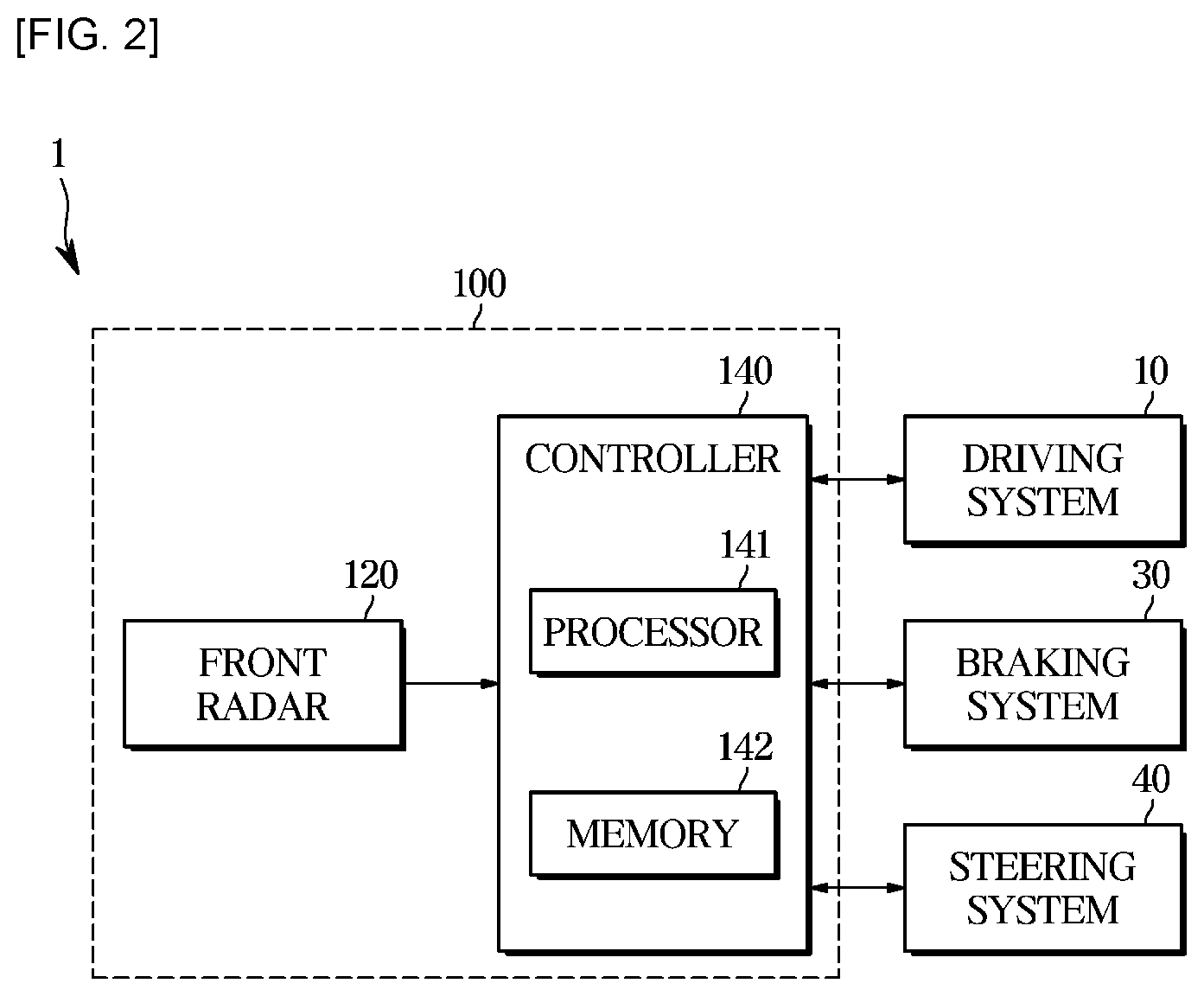 Patent US12090999 Figure 2 – Apparatus and method for assisting driving of vehicle
