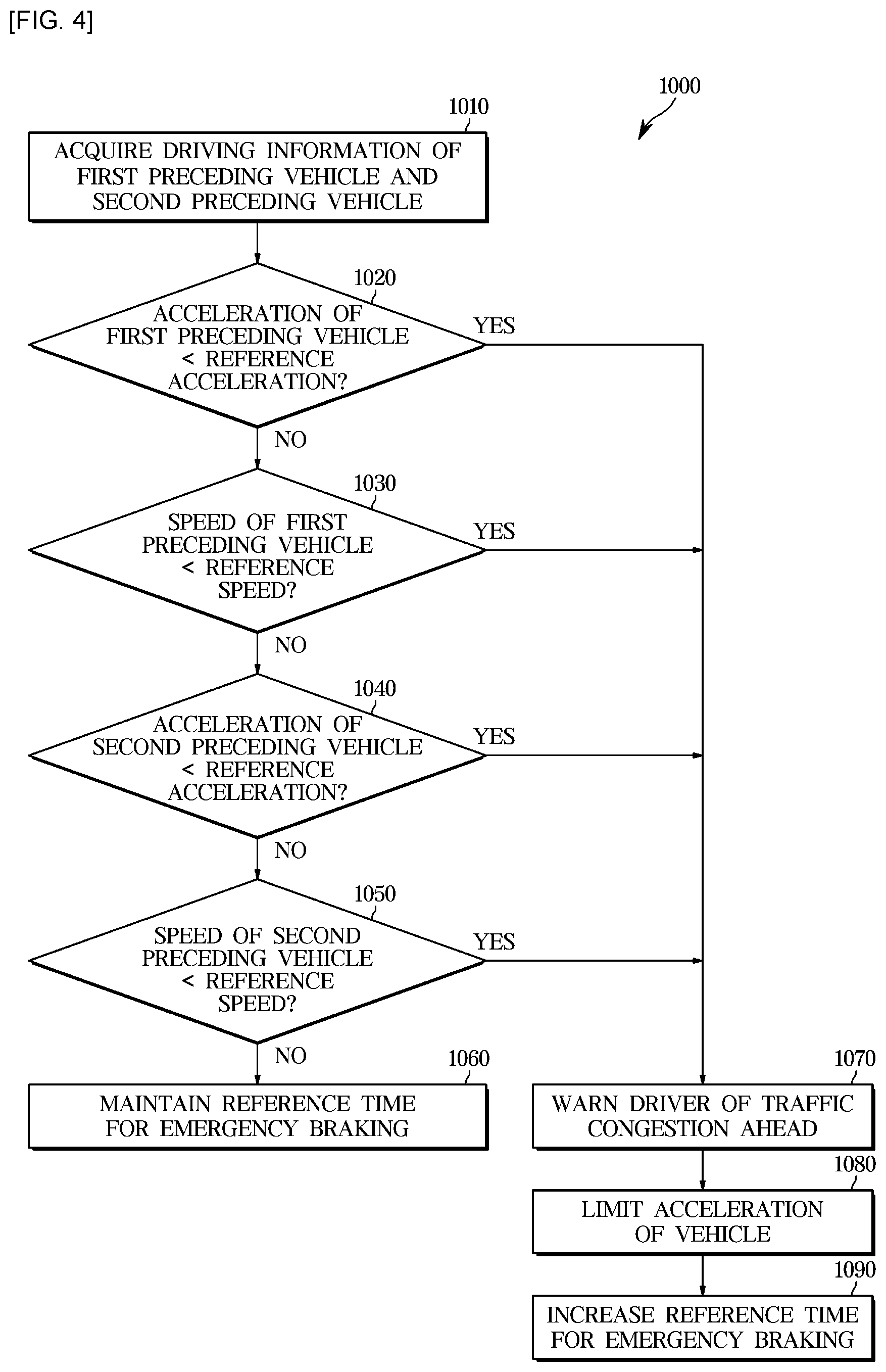 Patent US12090999 Figure 4 – Apparatus and method for assisting driving of vehicle