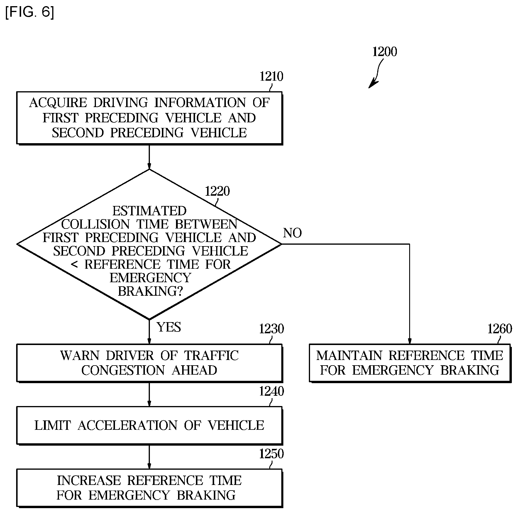 Patent US12090999 Figure 6 – Apparatus and method for assisting driving of vehicle