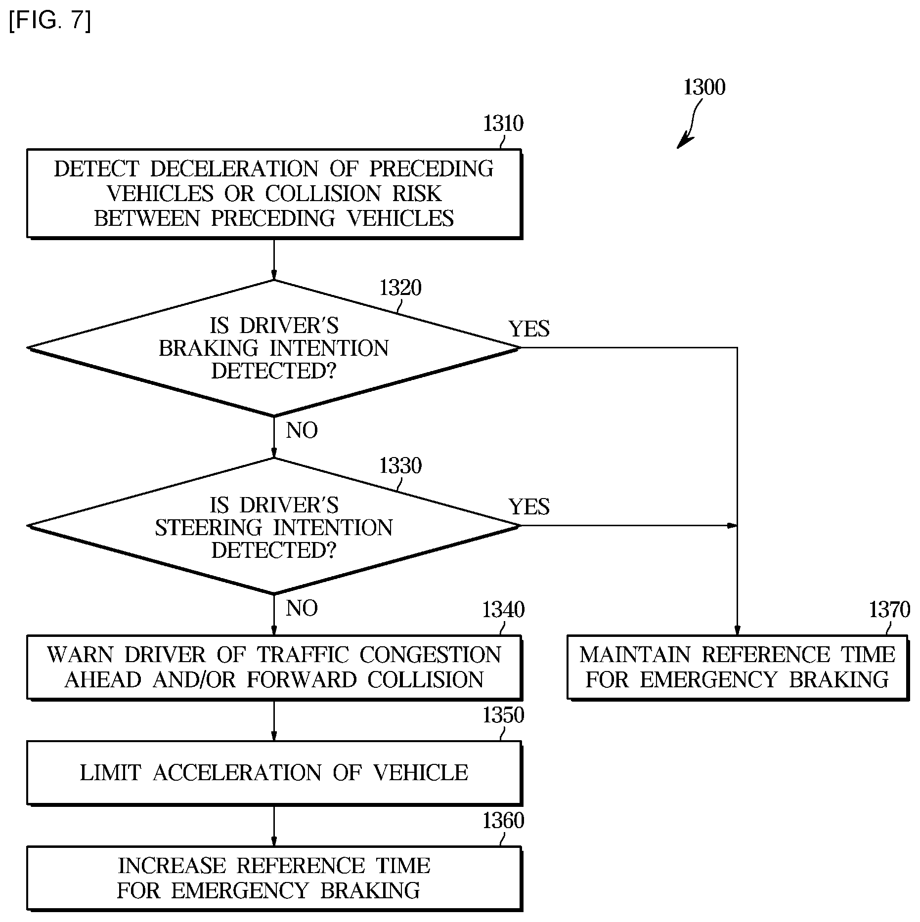 Patent US12090999 Figure 7 – Apparatus and method for assisting driving of vehicle