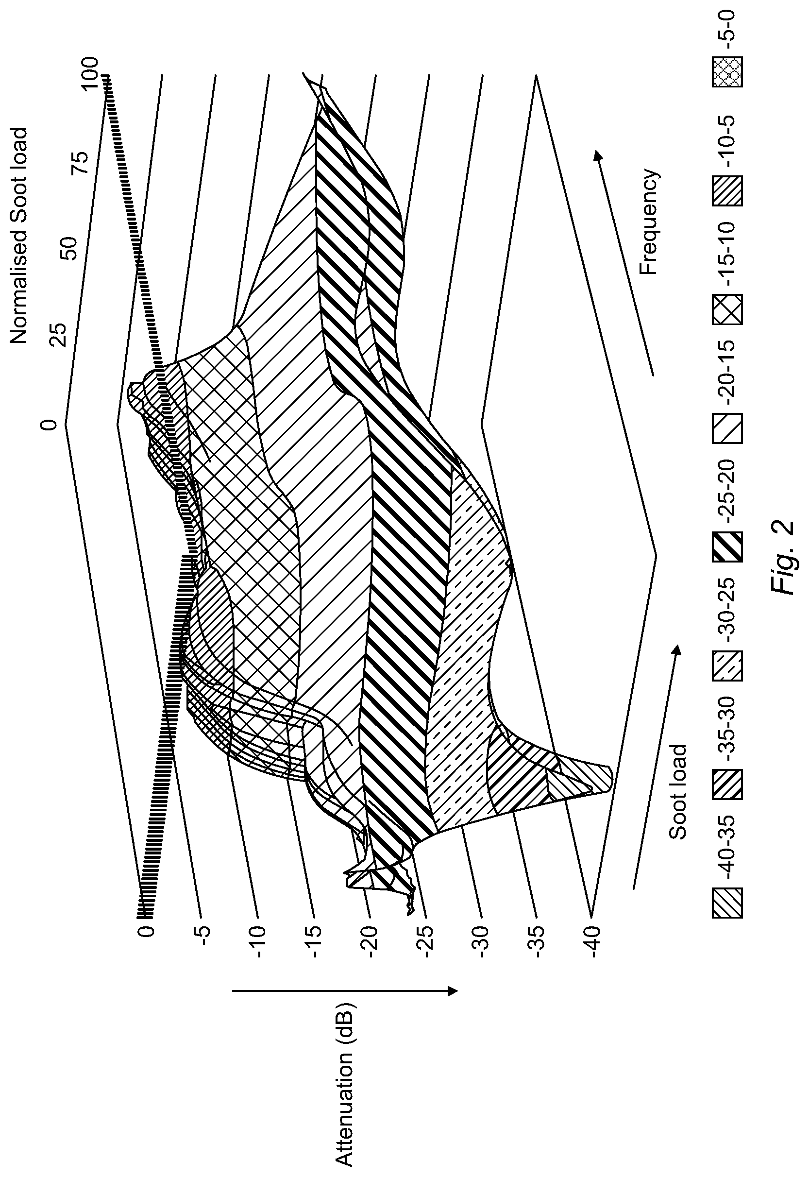 Patent US12092000 Figure 2 – Determining an estimate of soot load in a diesel particulate filter using a radio frequency sensor
