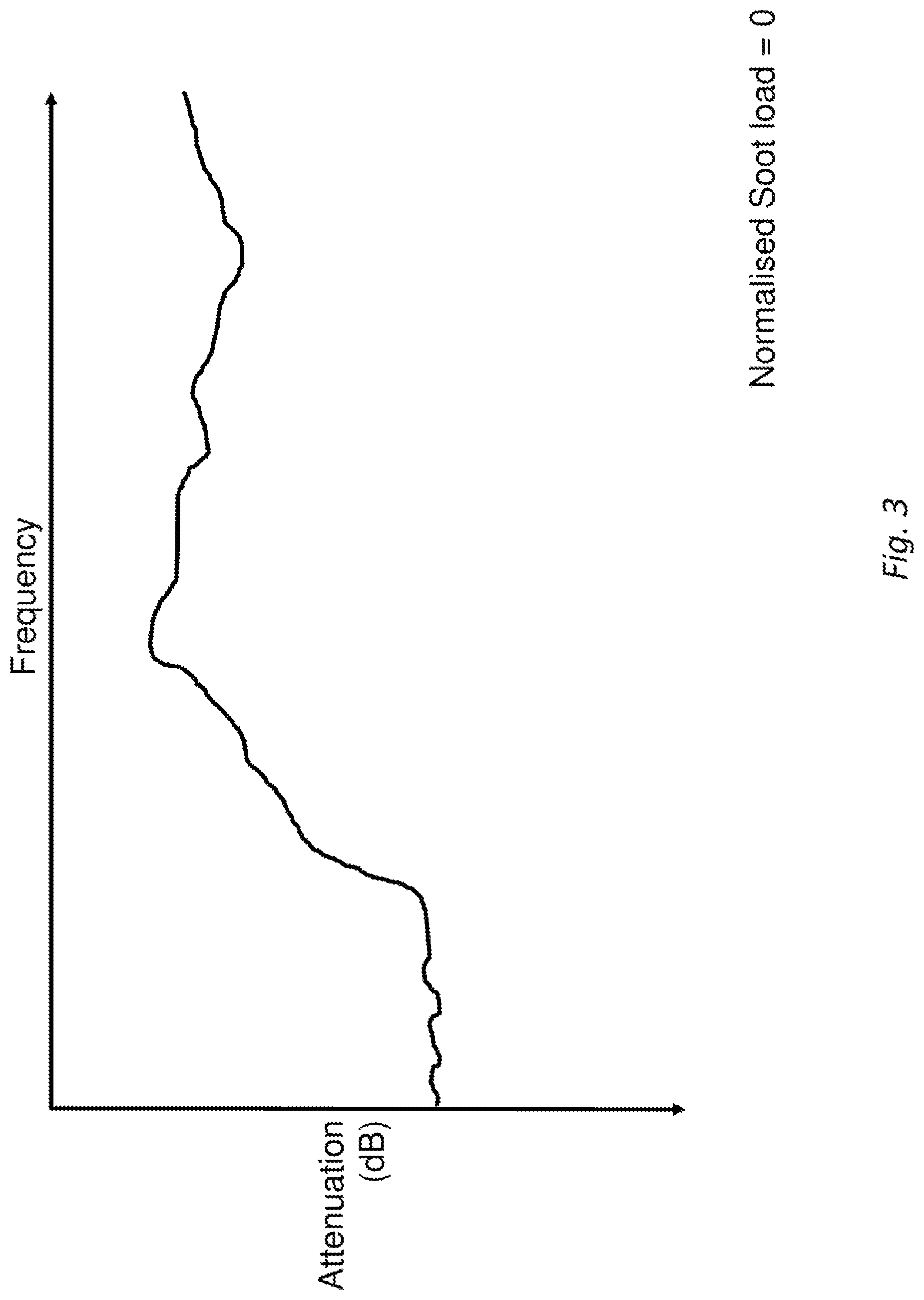 Patent US12092000 Figure 3 – Determining an estimate of soot load in a diesel particulate filter using a radio frequency sensor