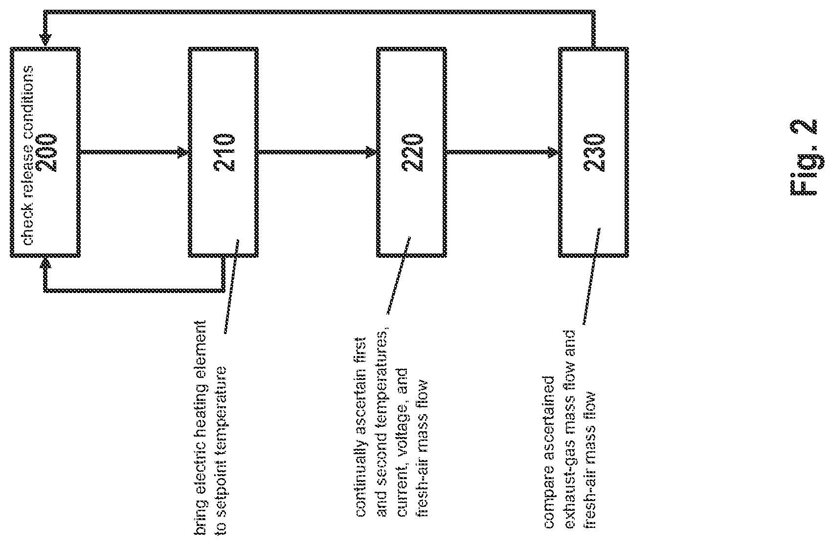 Patent US12092001 Figure 2 – Method for controlling an internal combustion engine including at least one exhaust-gas aftertreatment component having an electric heating element