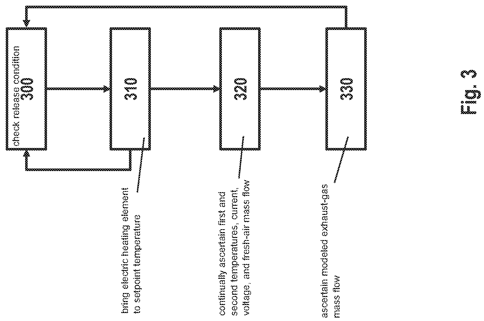 Patent US12092001 Figure 3 – Method for controlling an internal combustion engine including at least one exhaust-gas aftertreatment component having an electric heating element