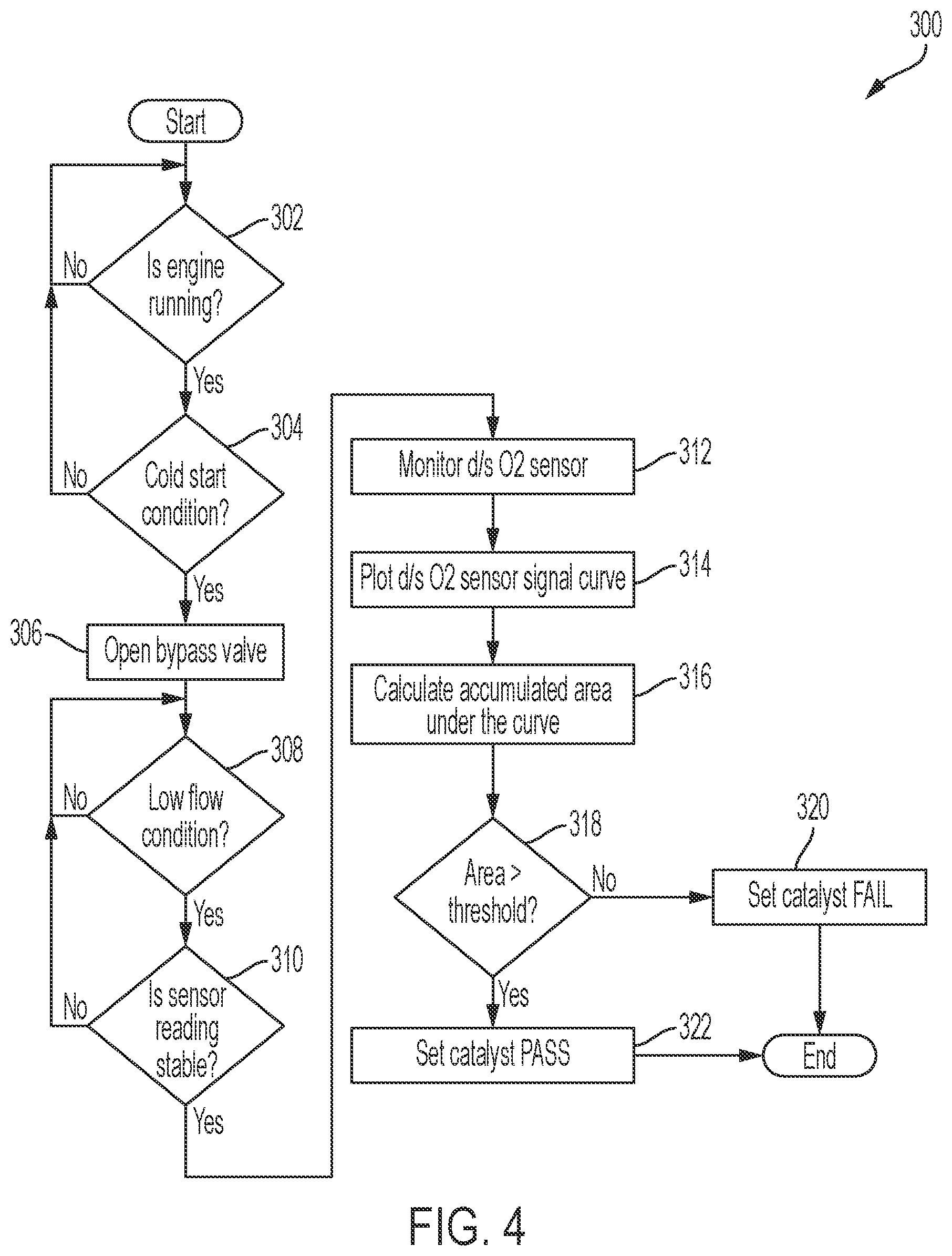 Patent US12092003 Figure 3 – Vehicle bypass catalyst diagnostic system