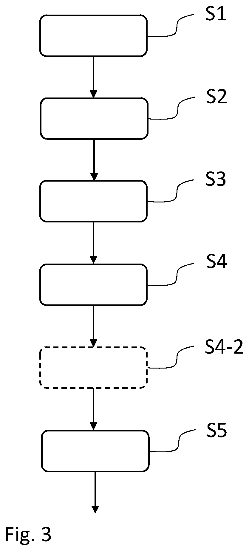Patent US12092007 Figure 2 – Computer-implemented method for controlling a regeneration event