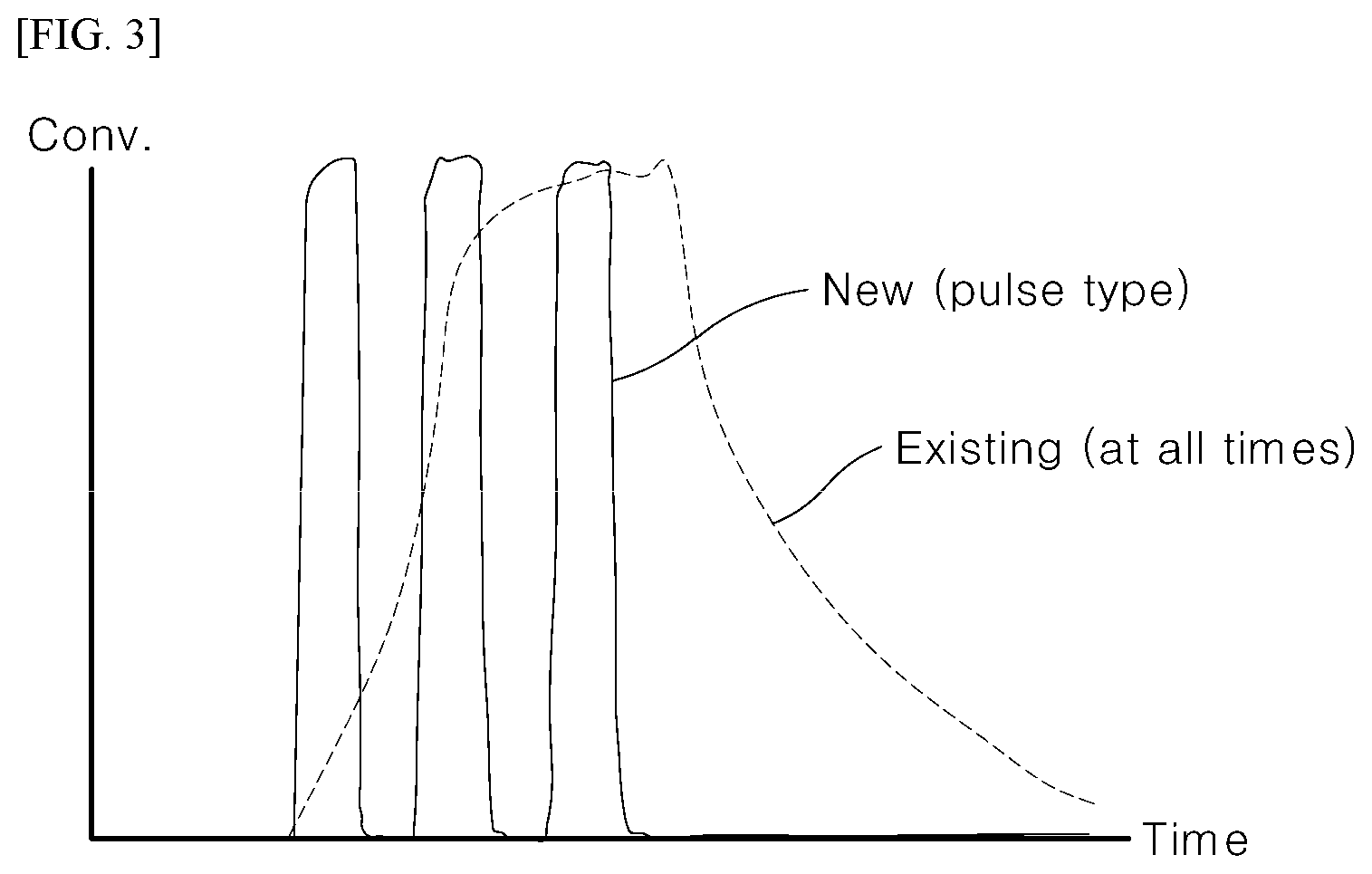 Patent US12092010 Figure 3 – System for reducing voc and nitrogen oxide and method for reducing same