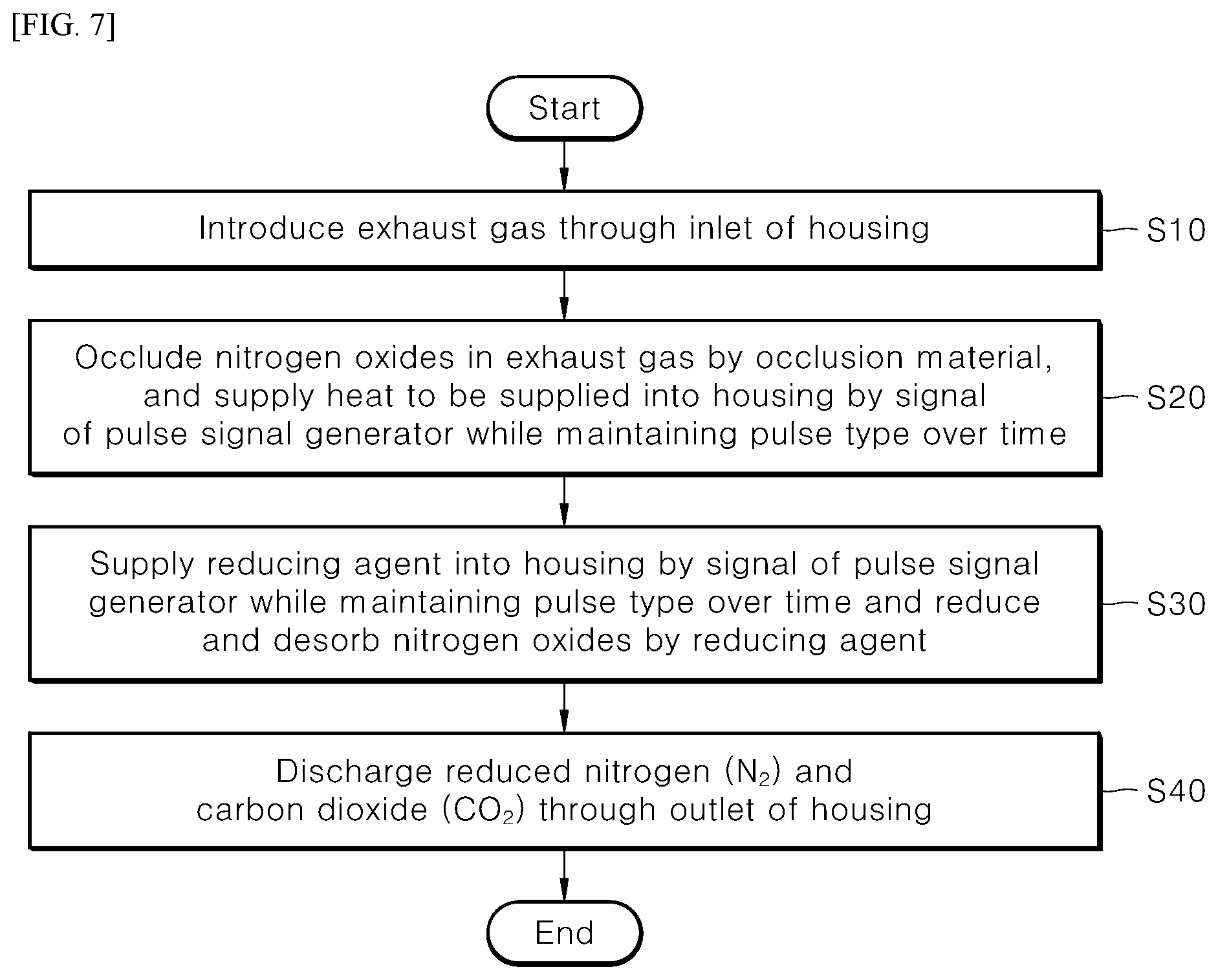 Patent US12092010 Figure 7 – System for reducing voc and nitrogen oxide and method for reducing same