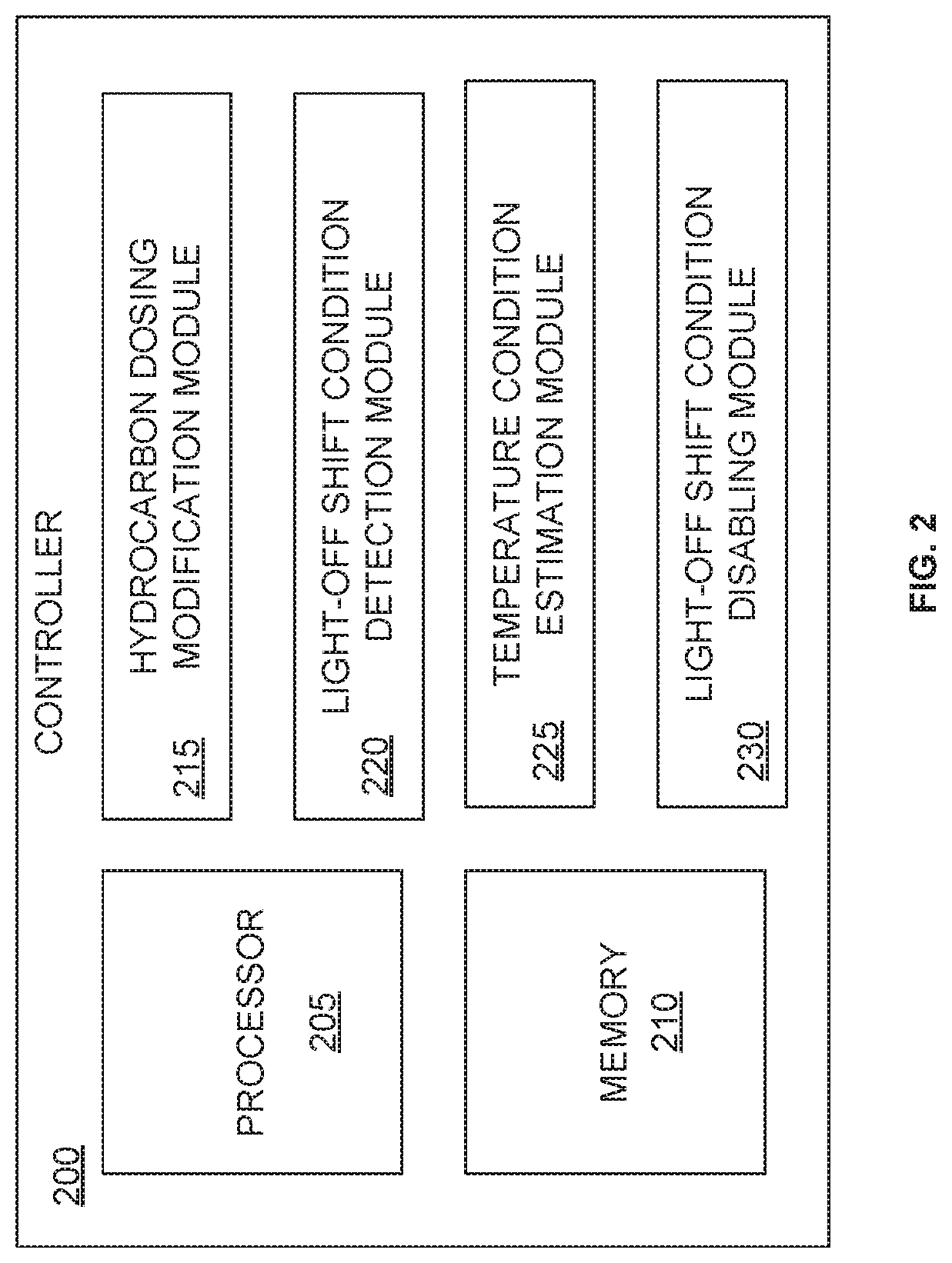Patent US12092011 Figure 2 – System and method for mitigating high sulfur fuel impact for DOC/DPF system