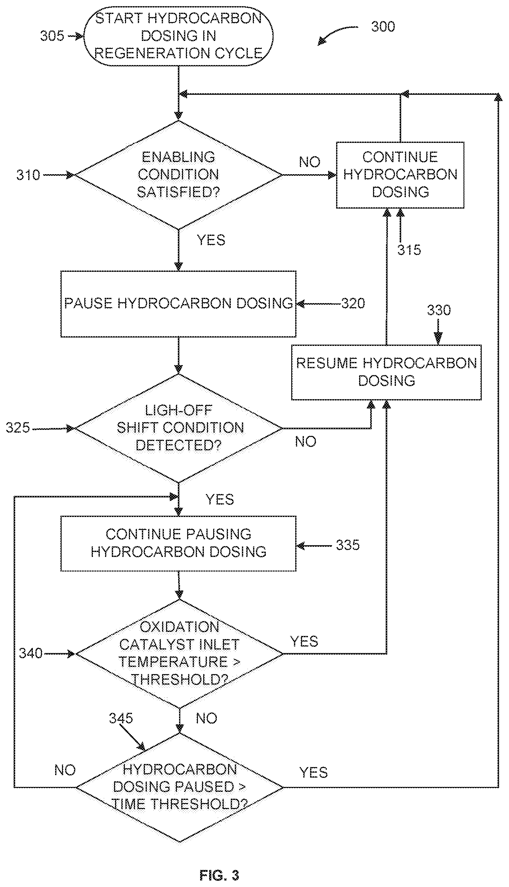 Patent US12092011 Figure 3 – System and method for mitigating high sulfur fuel impact for DOC/DPF system