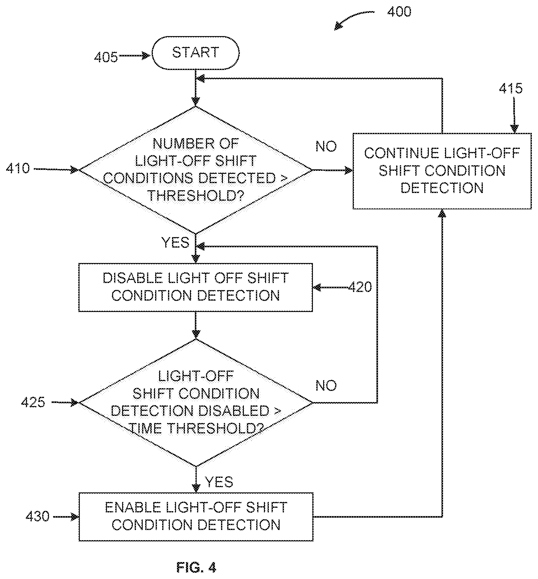 Patent US12092011 Figure 4 – System and method for mitigating high sulfur fuel impact for DOC/DPF system