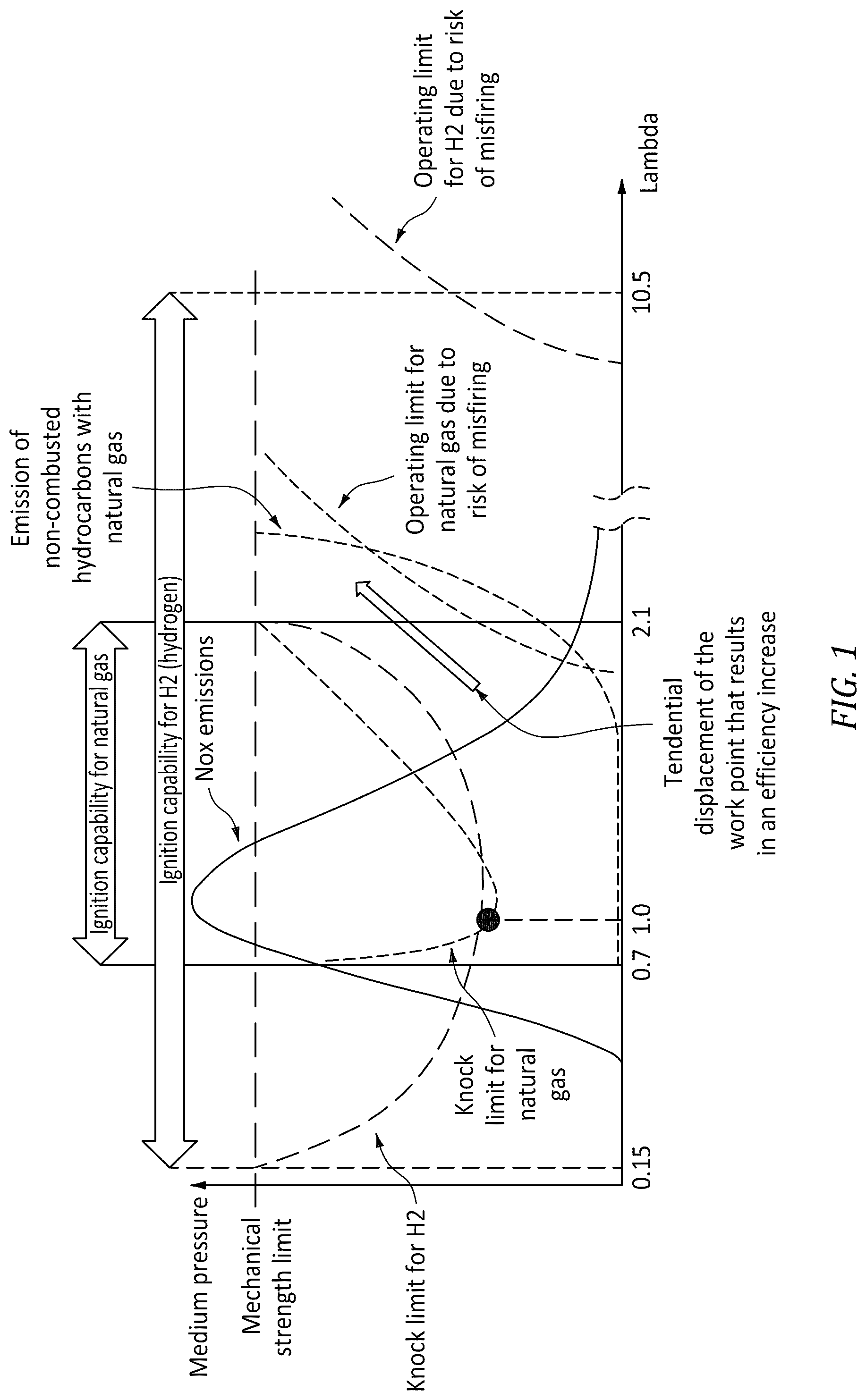 Patent US12092015 Figure 1 – Engine having prechamber ignition and method of controlling such an engine