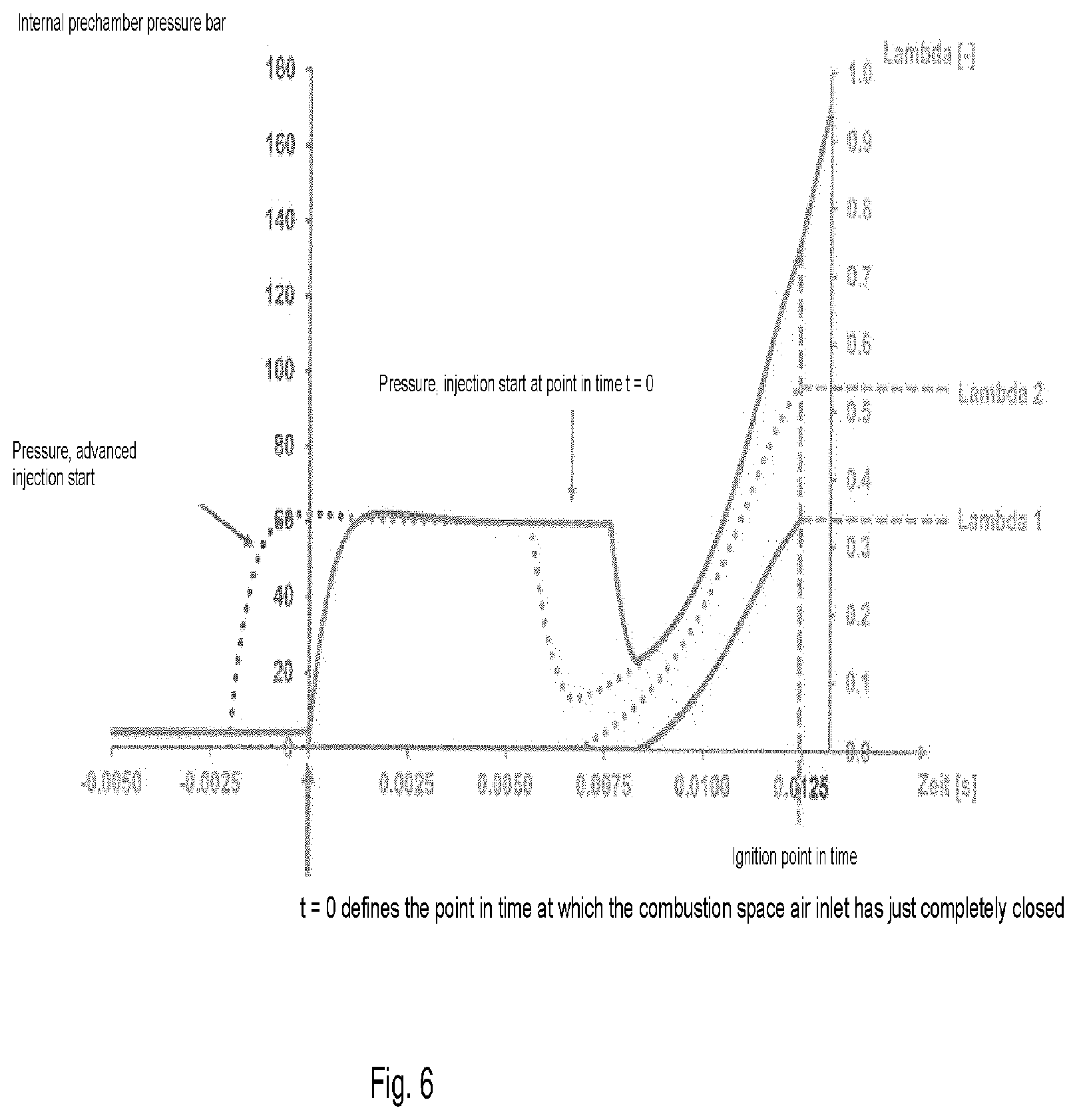 Patent US12092015 Figure 4 – Engine having prechamber ignition and method of controlling such an engine