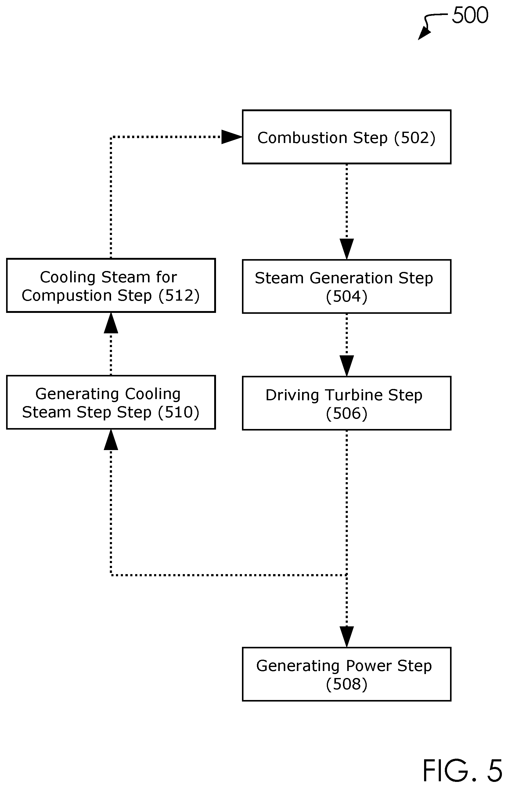 Patent US12092021 Figure 5 – Hydrogen hybrid cycle system