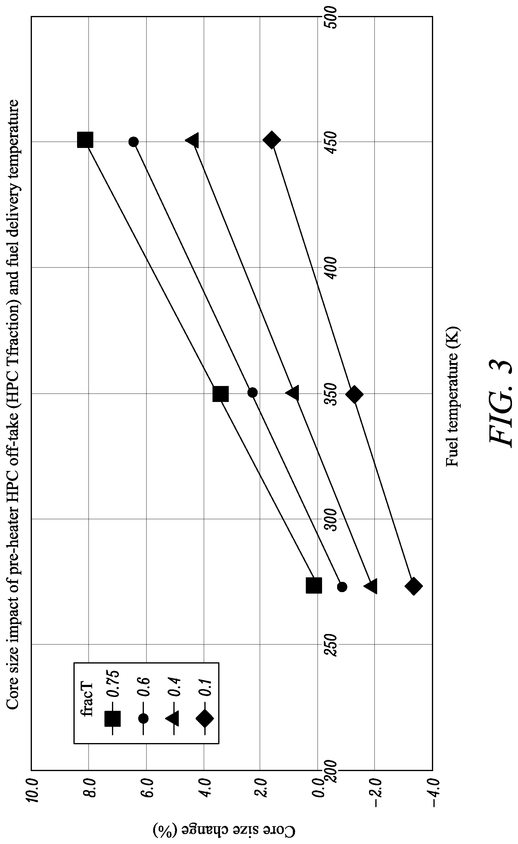 Patent US12092024 Figure 3 – Gas turbine engine