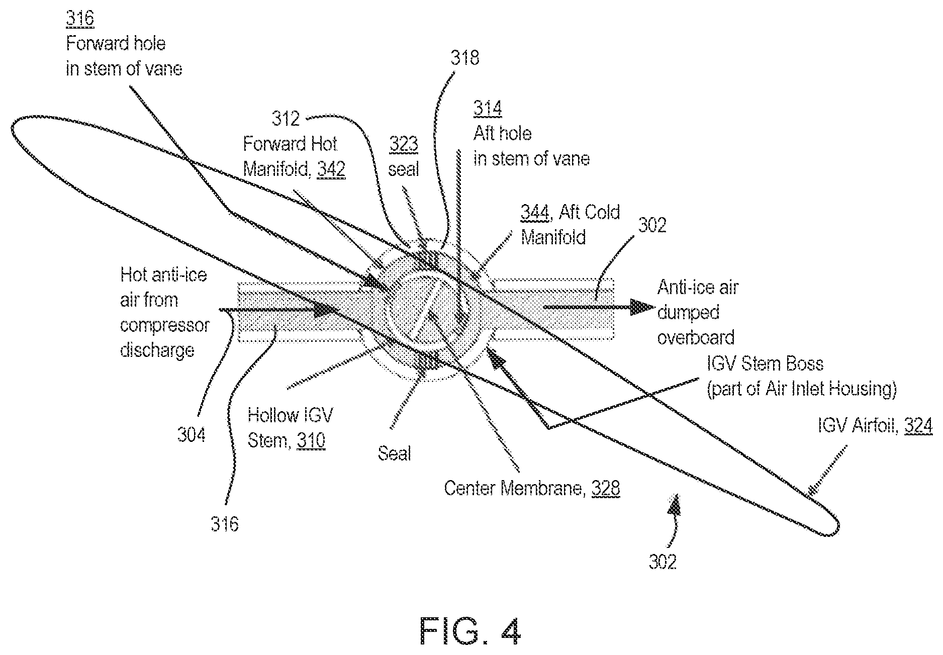 Patent US12092027 Figure 4 – Manifold assembly and anti-ice system for gas turbine engine