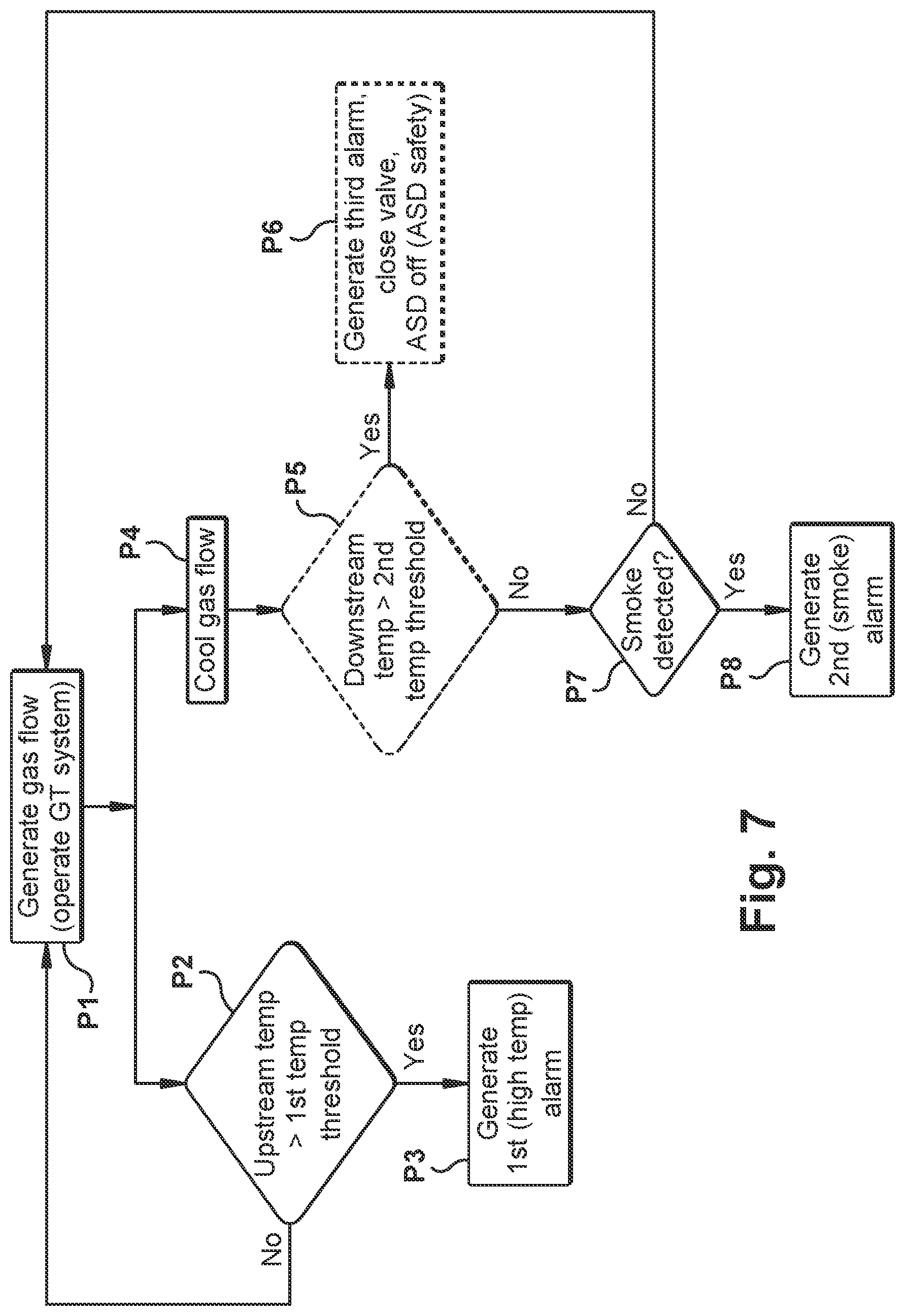 Patent US12092035 Figure 7 – Gas turbine fire detection system including cooling system upstream of aspirating smoke detector, and related method