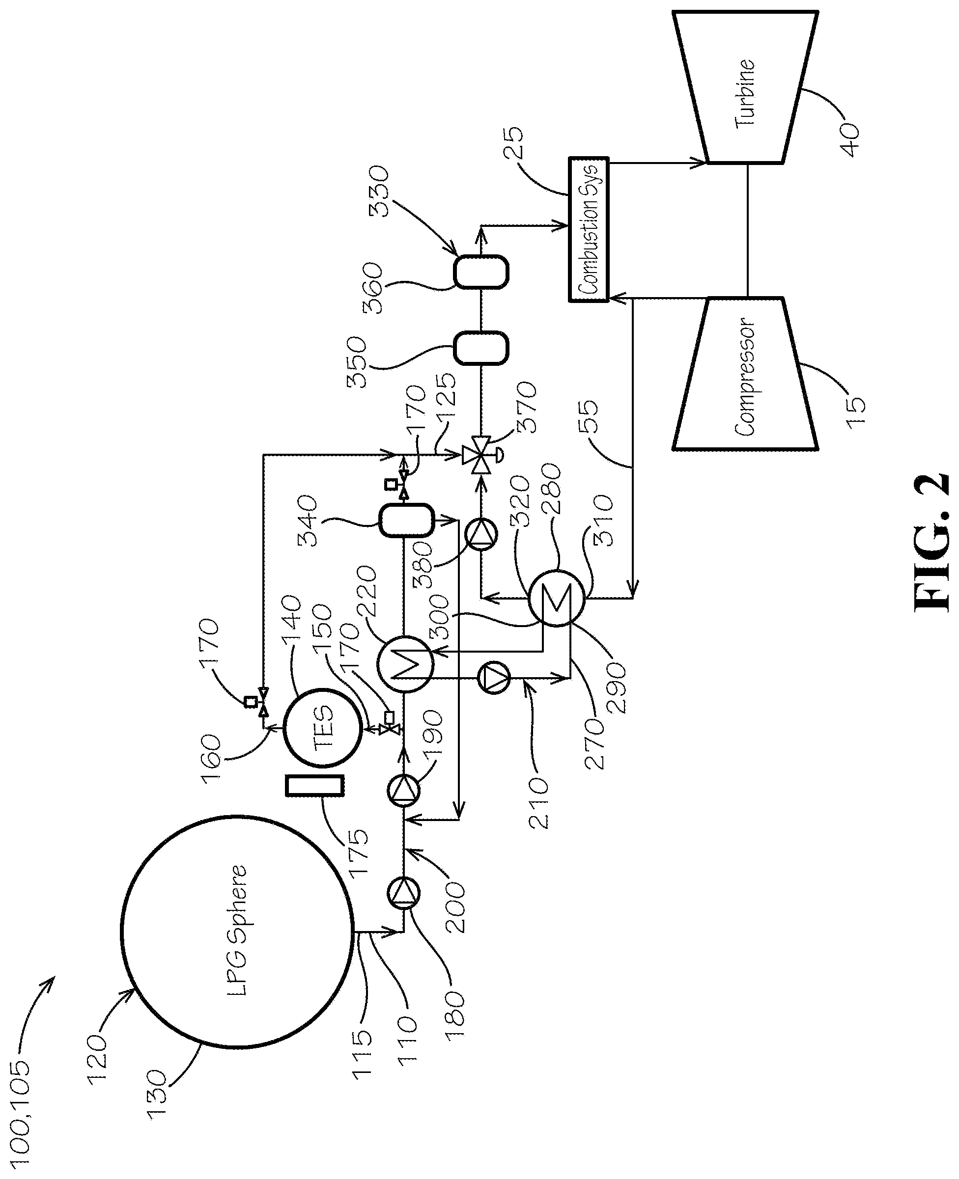 Patent US12092036 Figure 2 – Alternative fuel fast start systems for gas turbine engines