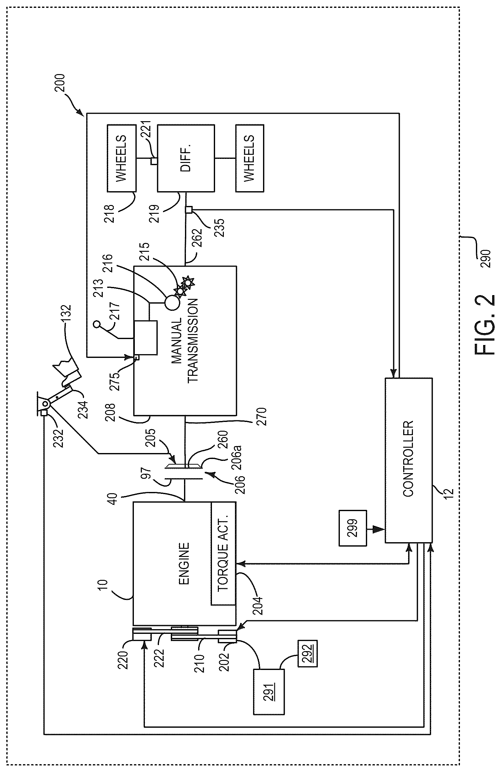 Patent US12092047 Figure 2 – Methods and systems for launching a vehicle with a manual shift transmission