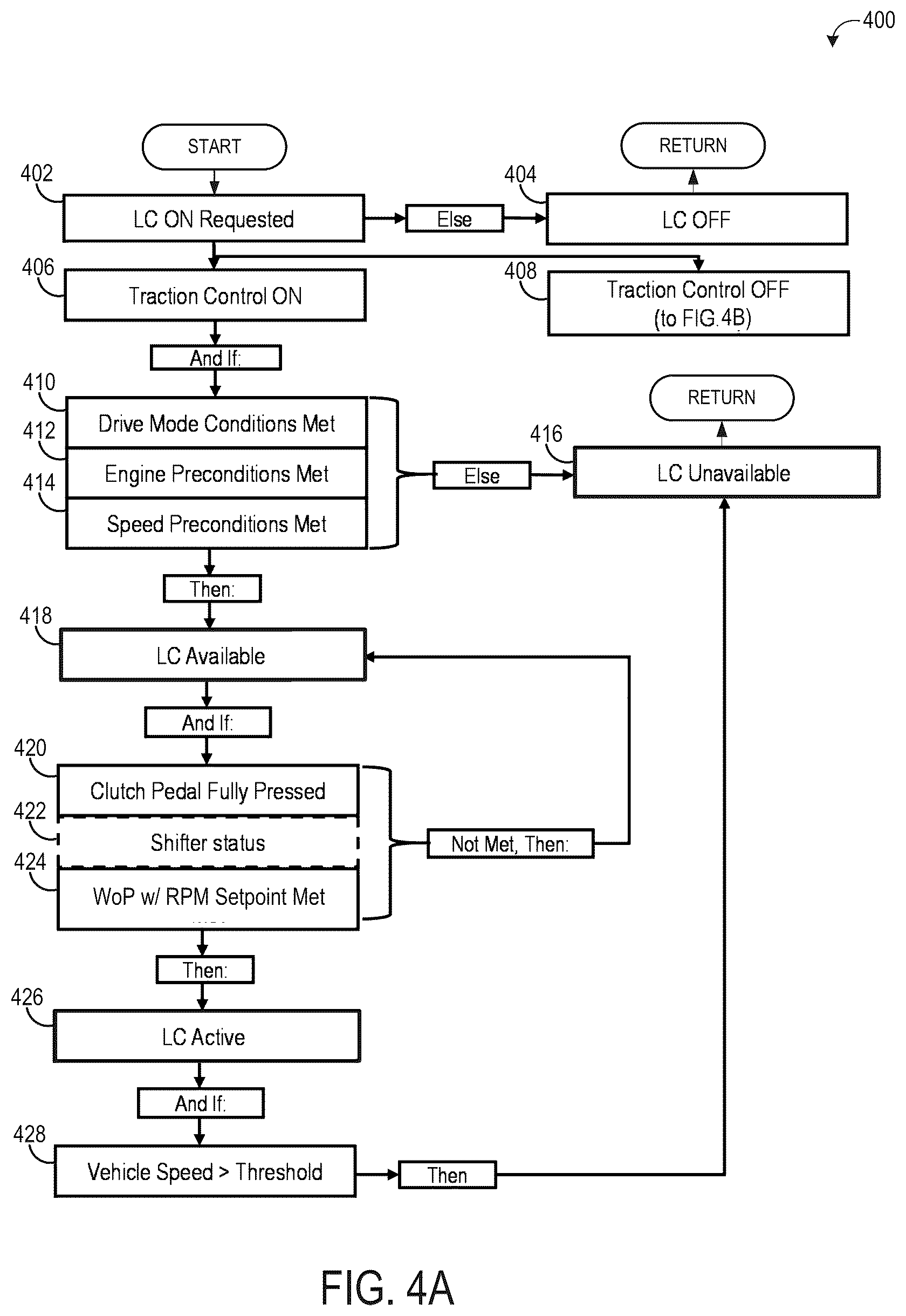 Patent US12092047 Figure 4 – Methods and systems for launching a vehicle with a manual shift transmission